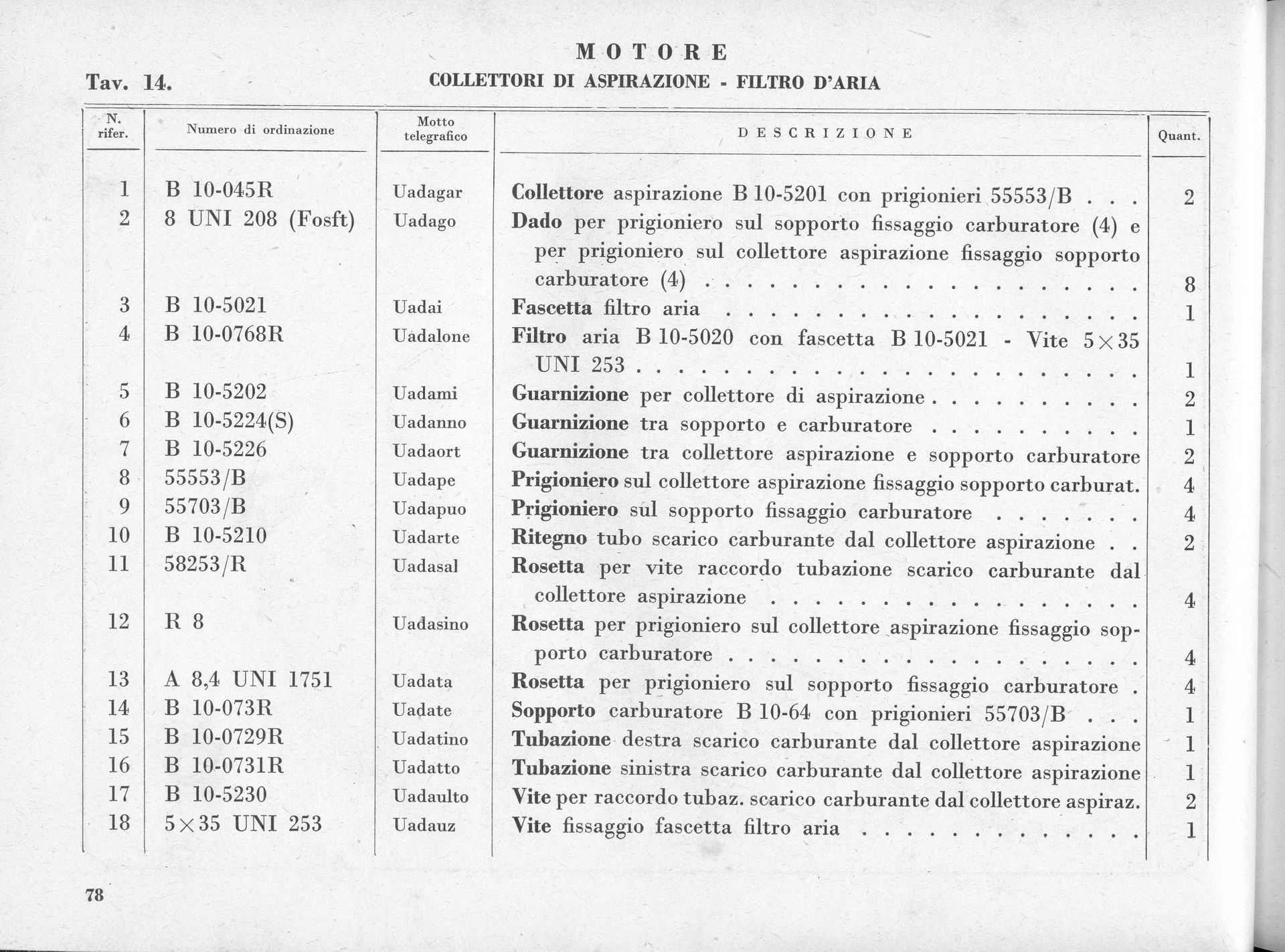A black and white parts list for a motor, showing item numbers, codes, and descriptions.