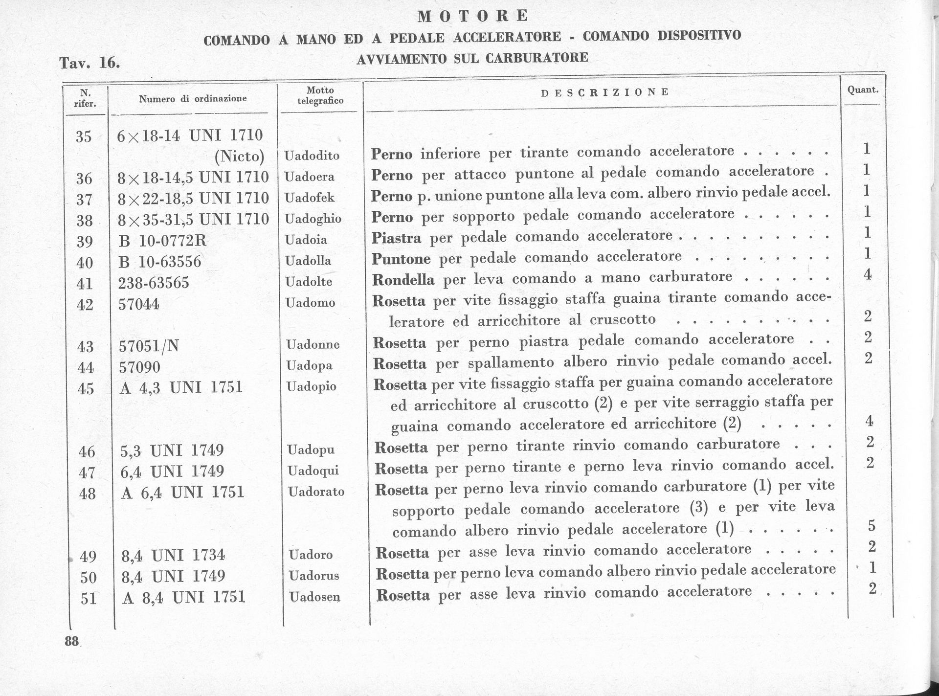 Table listing motor parts with descriptions and quantities.