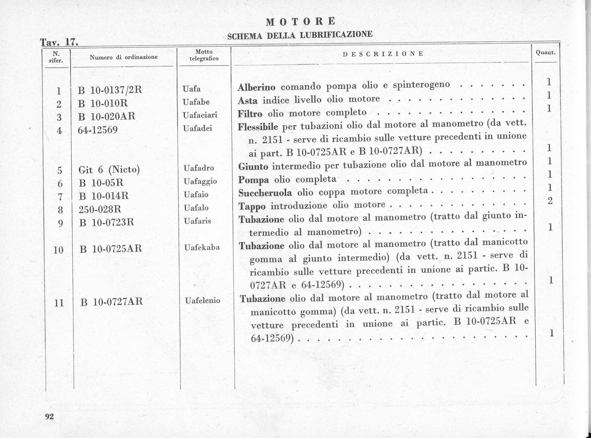 A document table listing engine parts and their descriptions in Italian.