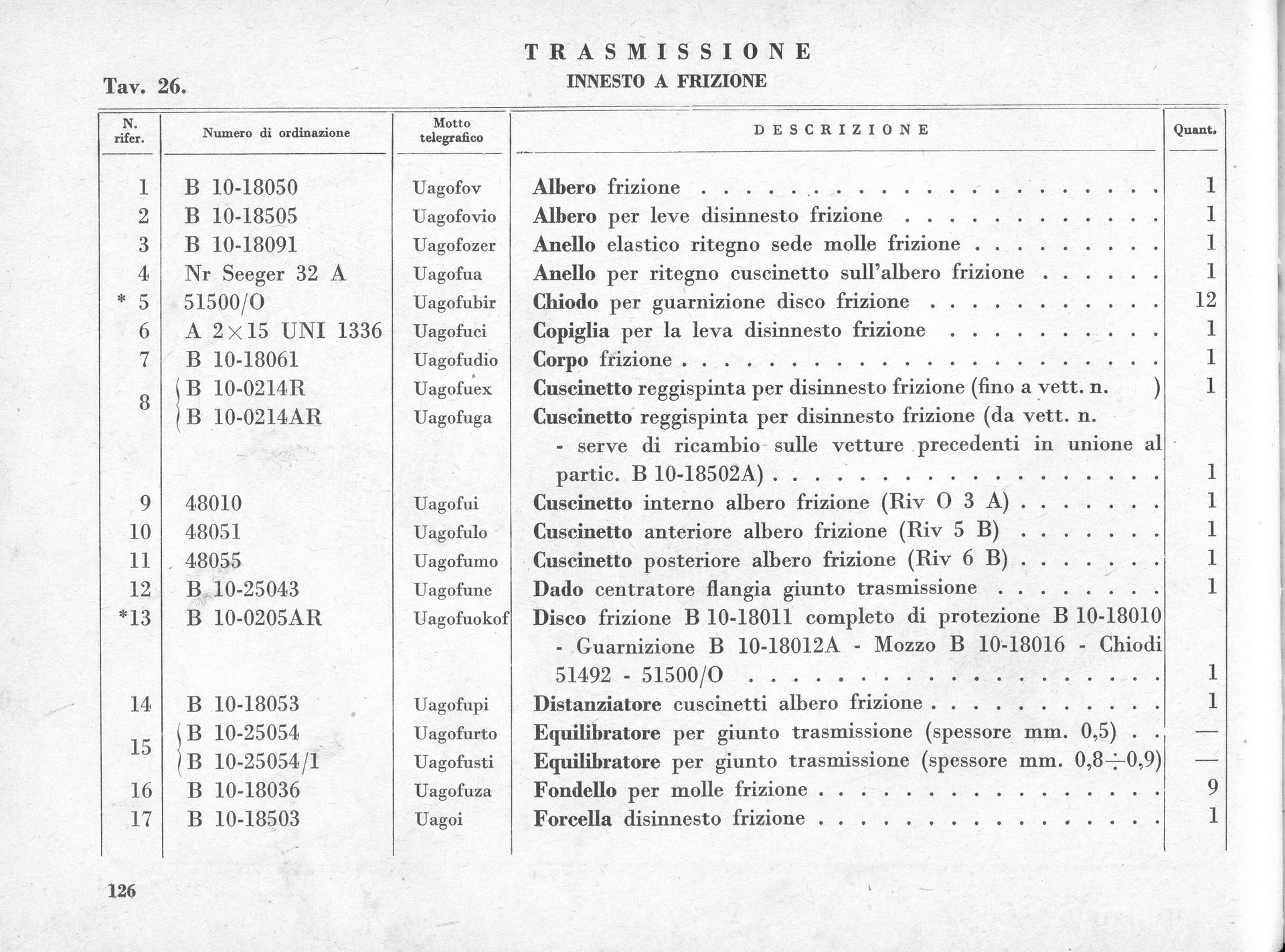 Parts list with Italian text: 