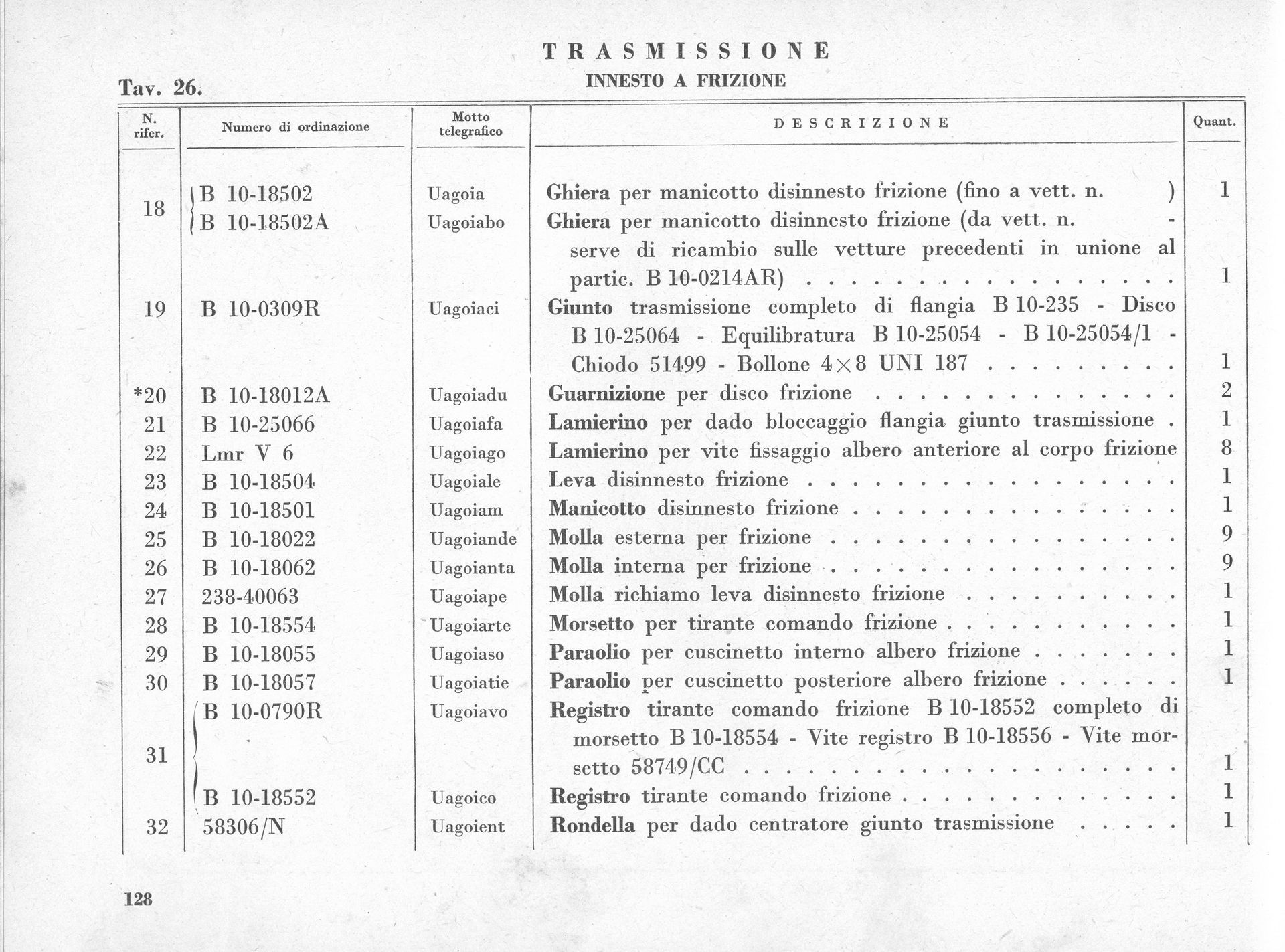 A table with Italian text, likely a parts list for a vehicle.