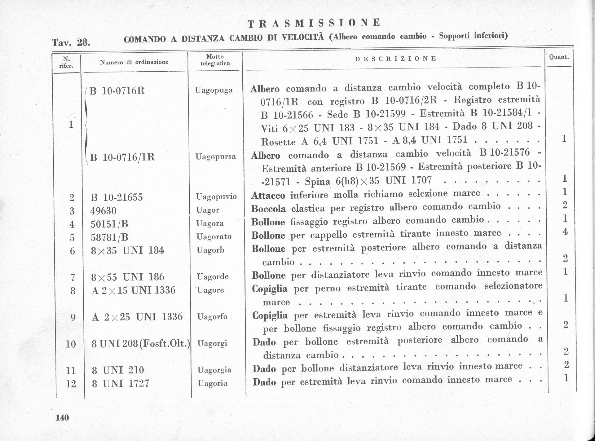 Table of document titled, 