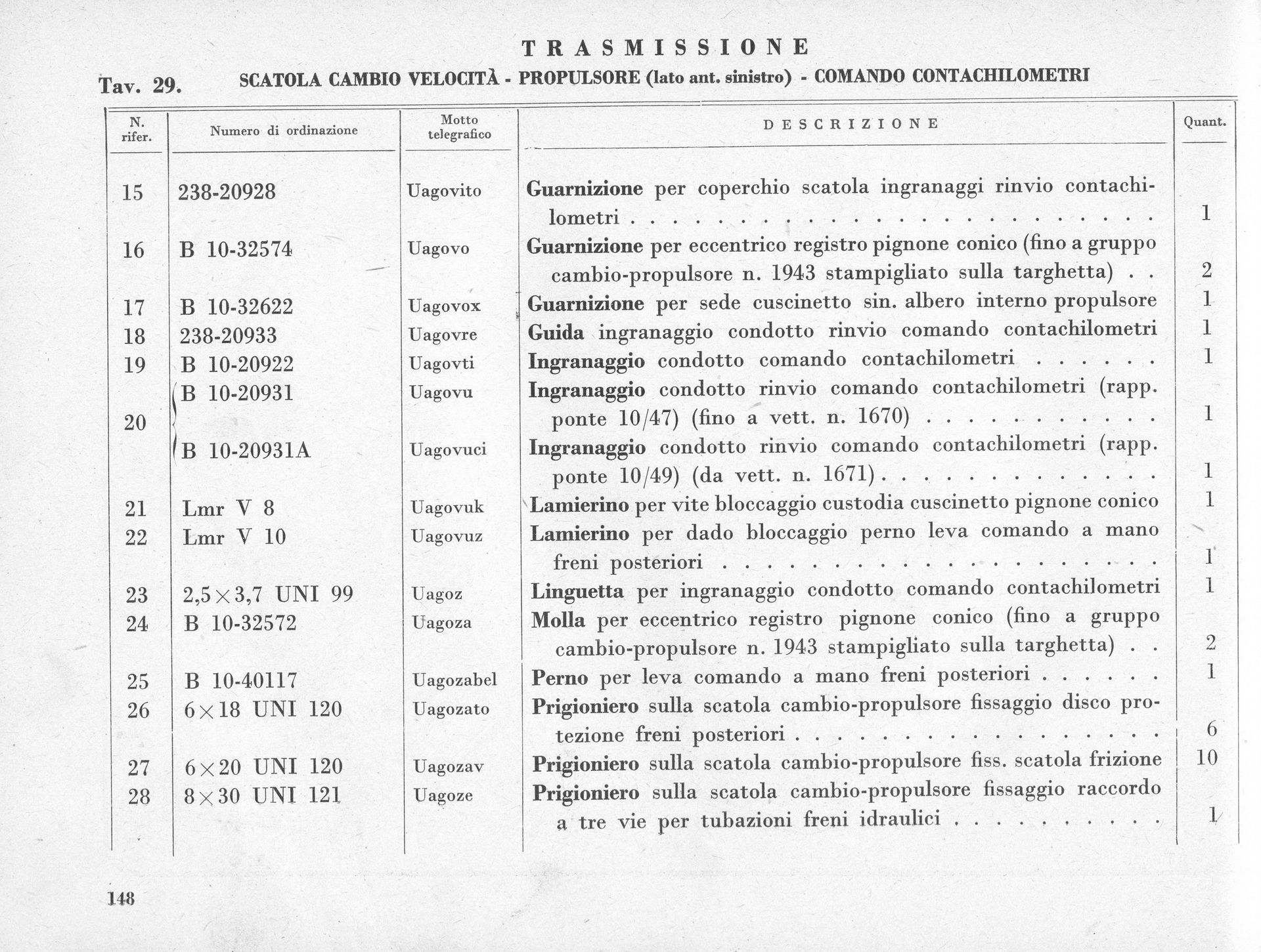 Table of contents listing items with descriptions in Italian, likely technical, with a title above.