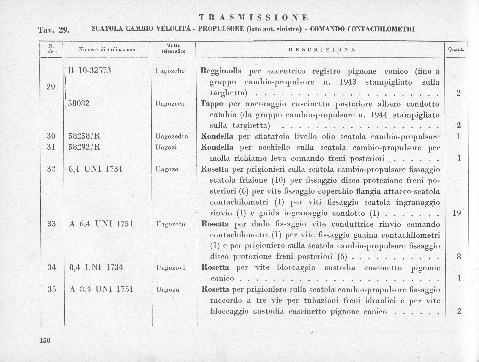 Table of Italian document with data and titles: 
