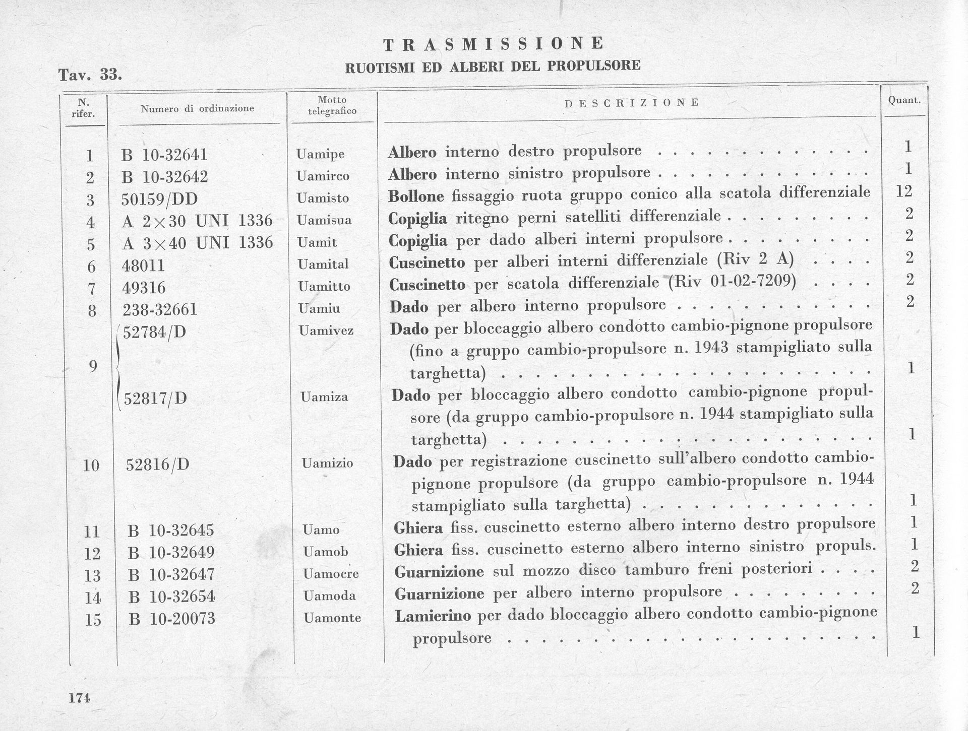 Technical drawing, Italian, listing parts with descriptions and quantities.
