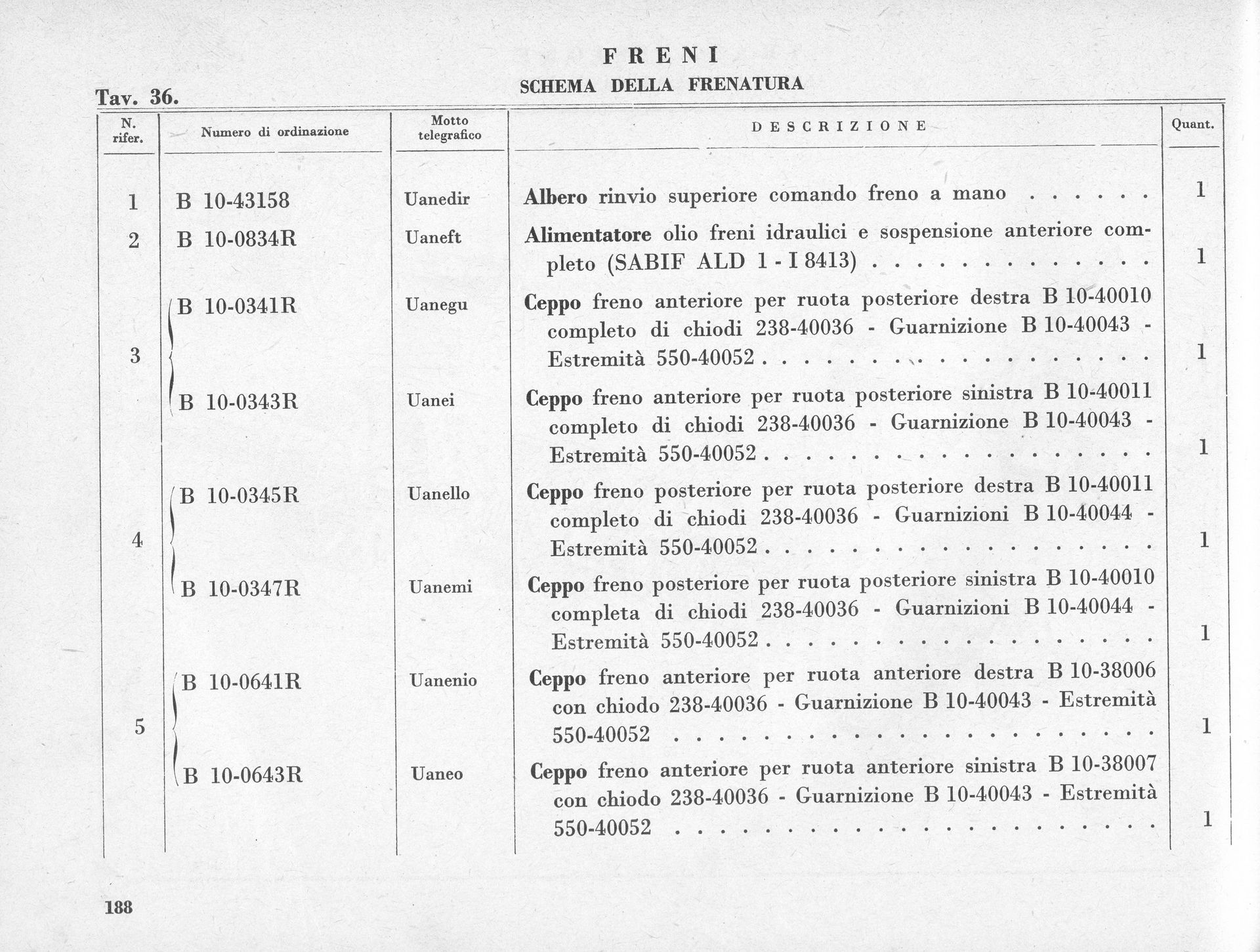 Document with a list of entries and details related to the 