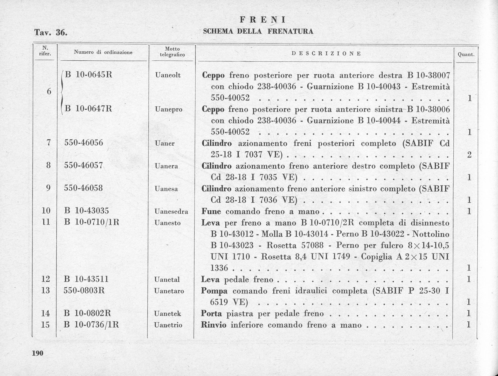 Table with item numbers, descriptions, and quantities, likely a parts list.