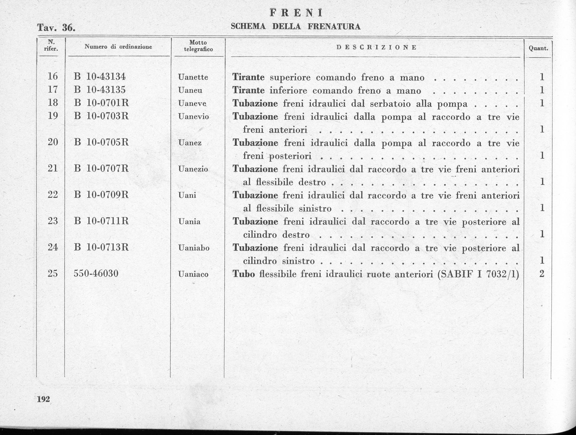 A page of handwritten Italian text, likely a ledger or record, with numbered entries and columns for details.