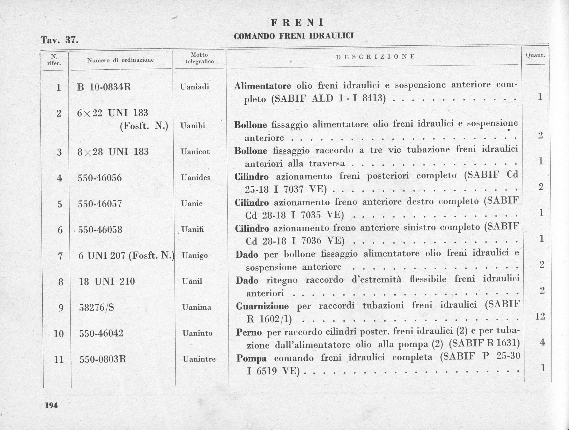 Table with numbered rows, text in Italian. Lists parts and their descriptions.