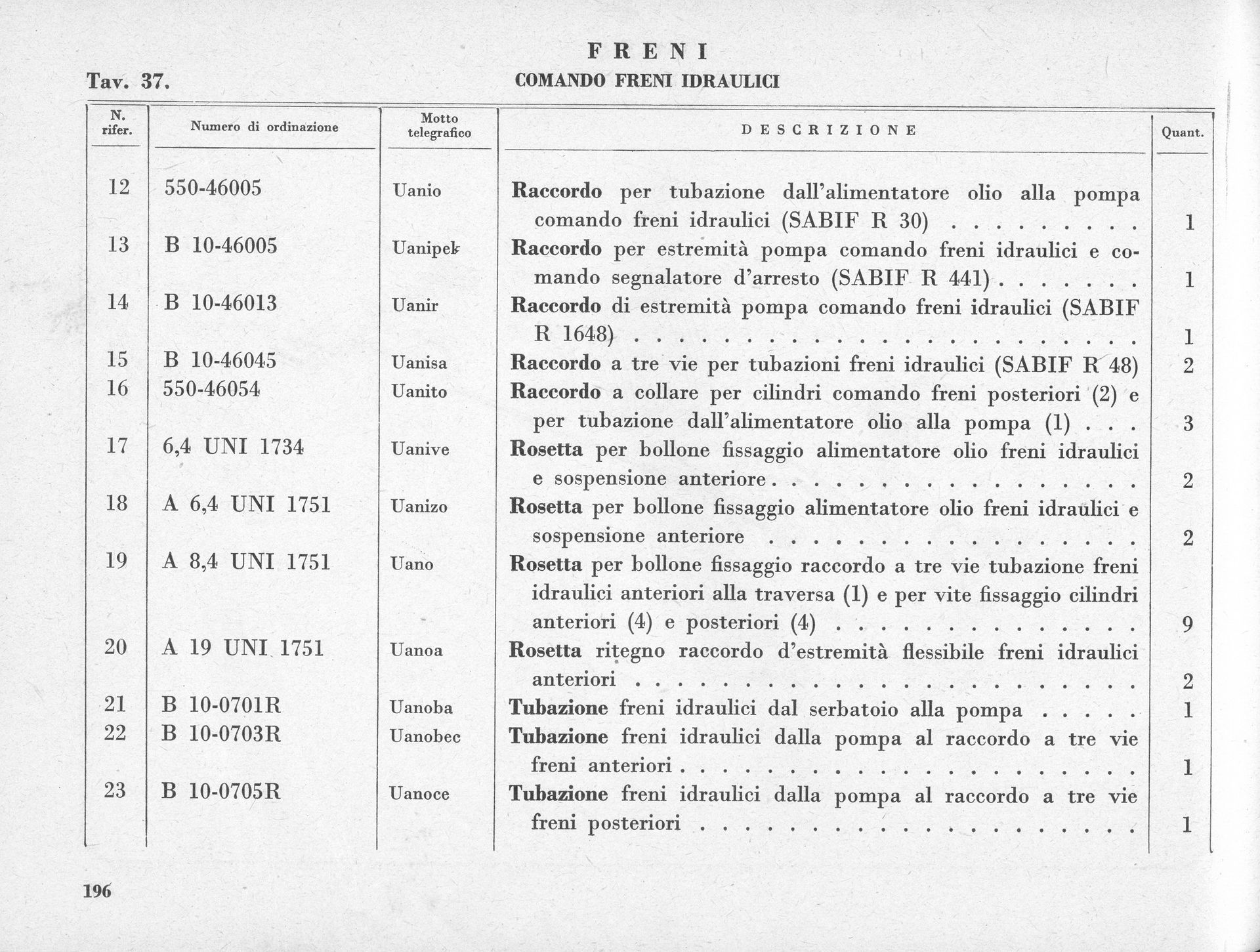 Table with rows of Italian text, likely a parts list for 
