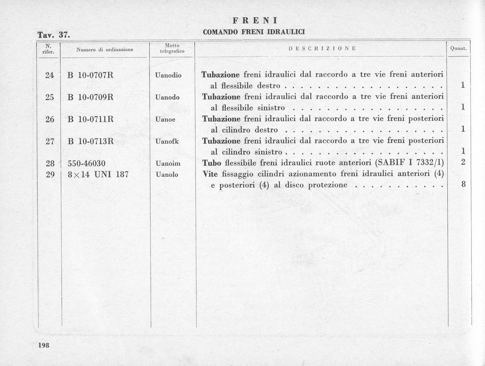 Document listing details, potentially relating to military equipment. Text-heavy with columns and rows.