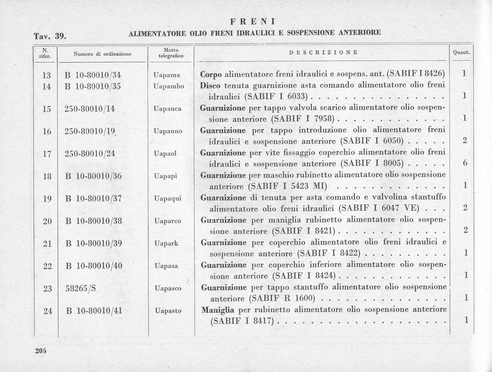 Table of specifications for food products with columns for item number, description, quantity, and notes.