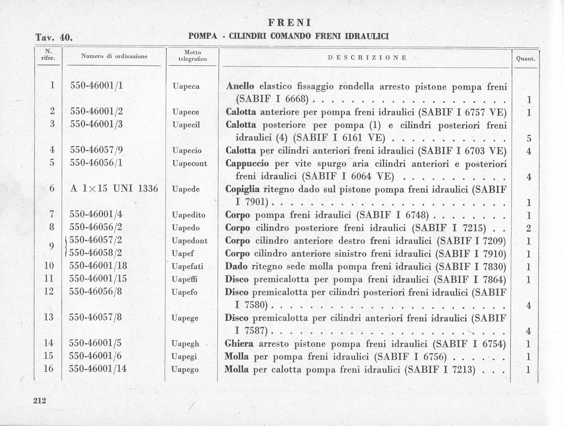 Parts list for a pump, with item numbers, descriptions, and quantities.