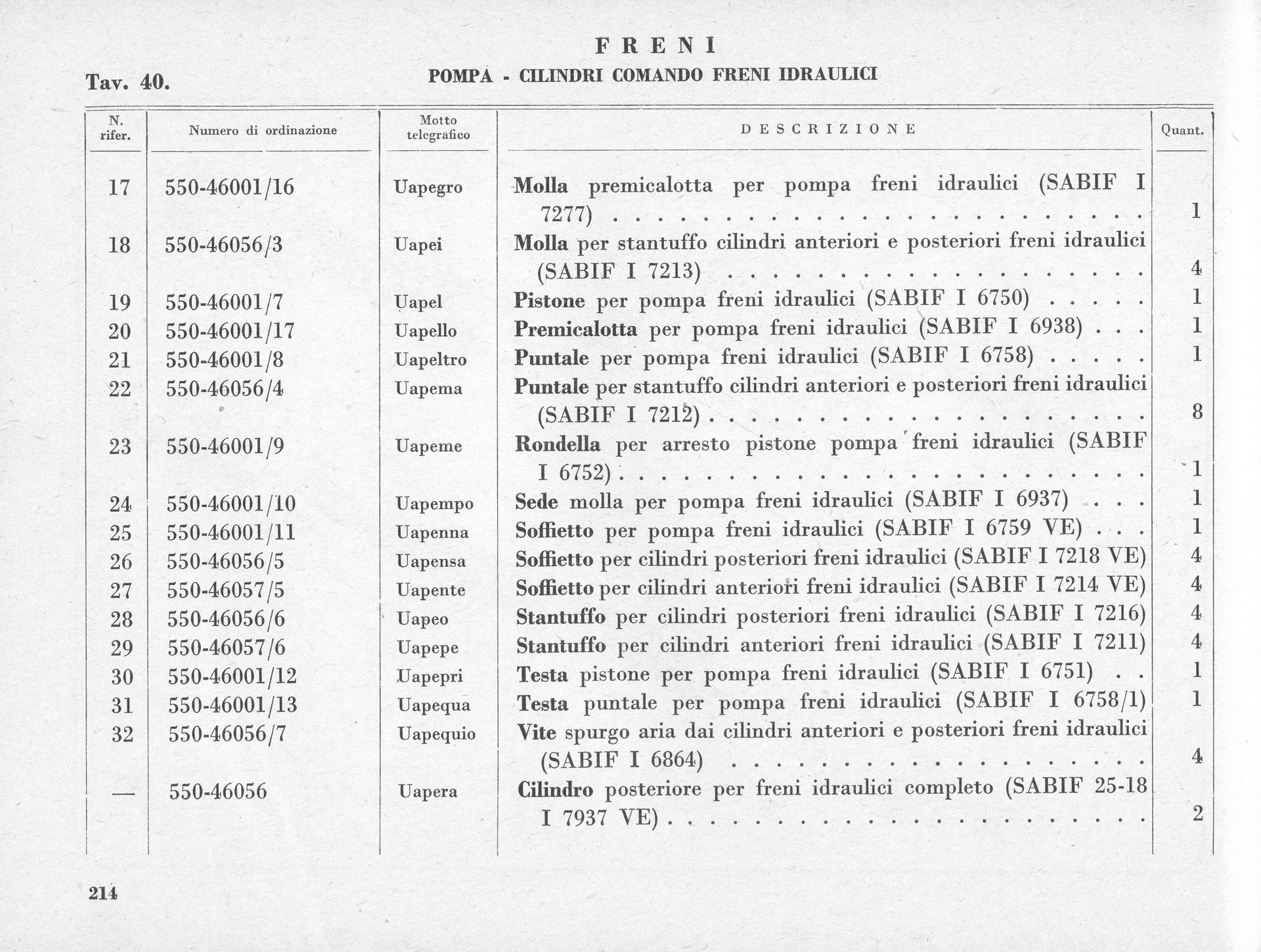 Table of parts with numbered columns and text in Italian, likely for machinery maintenance.