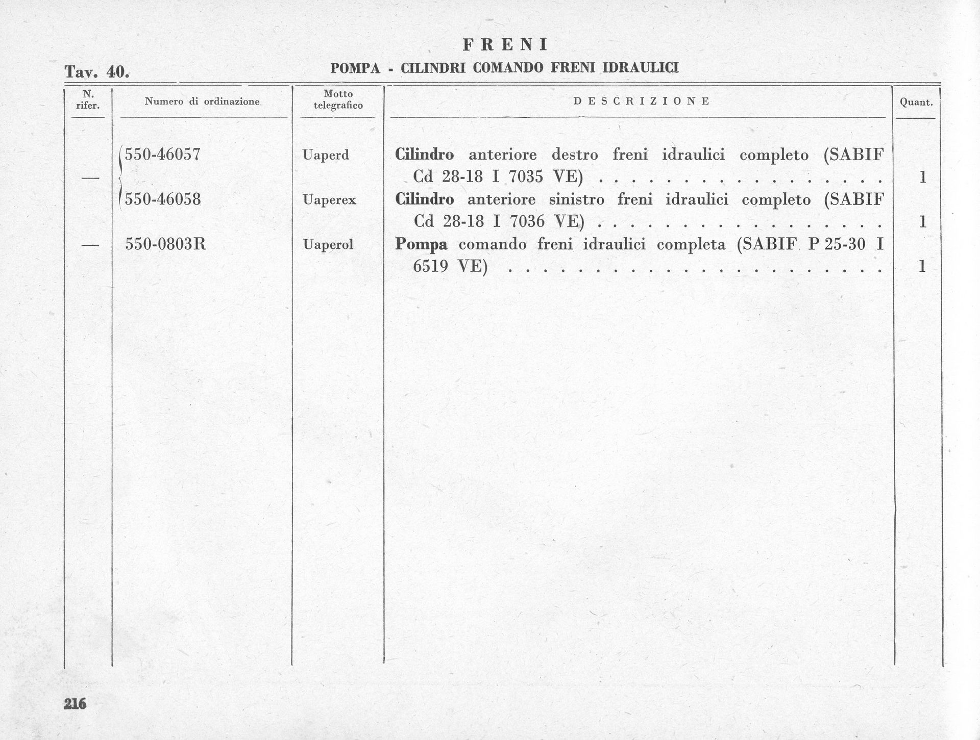 A table with columns for item numbers, descriptions, and quantities of equipment. Text is in a foreign language.