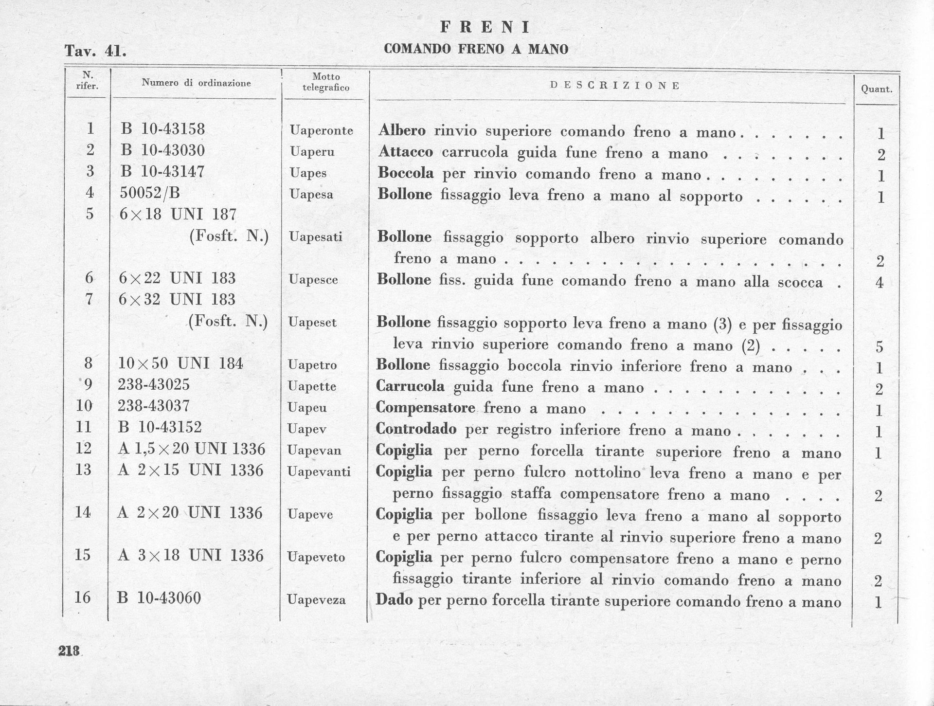 Table of Italian equipment specifications for hand tools, listing items with descriptions and quantities.