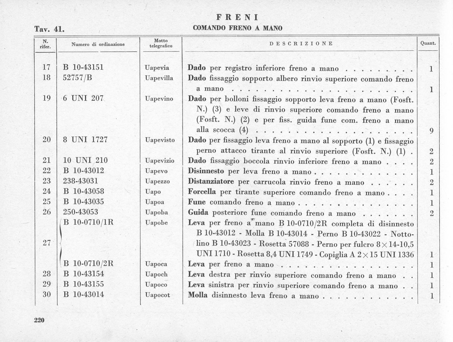 A black and white list of Italian military equipment, including hand-held tools and armaments.