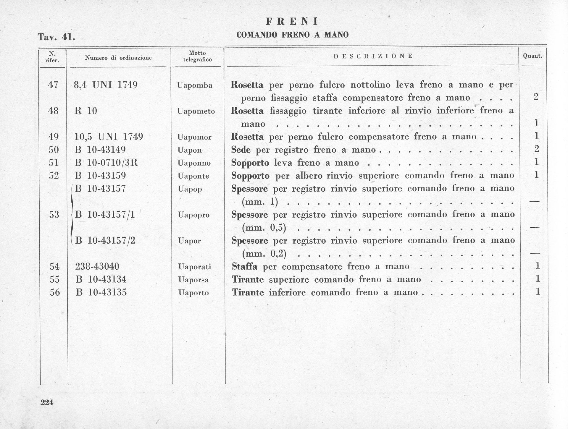 Document: Table of premiums, list of items with descriptions.