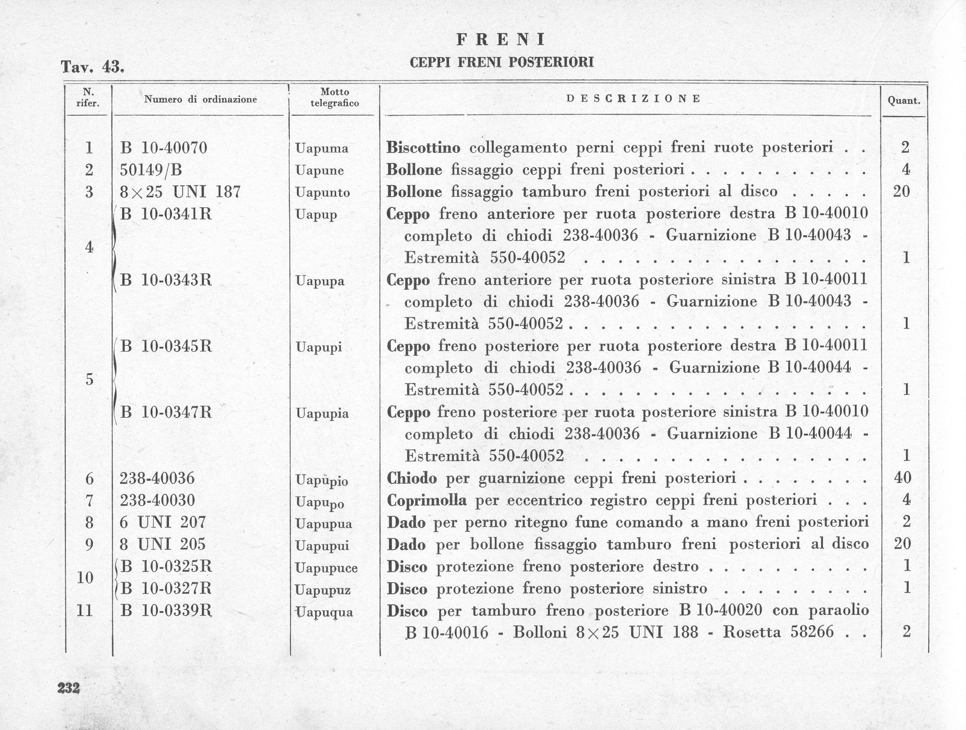 Detailed table with numbered entries, describing parts for the front of a vehicle in Italian.