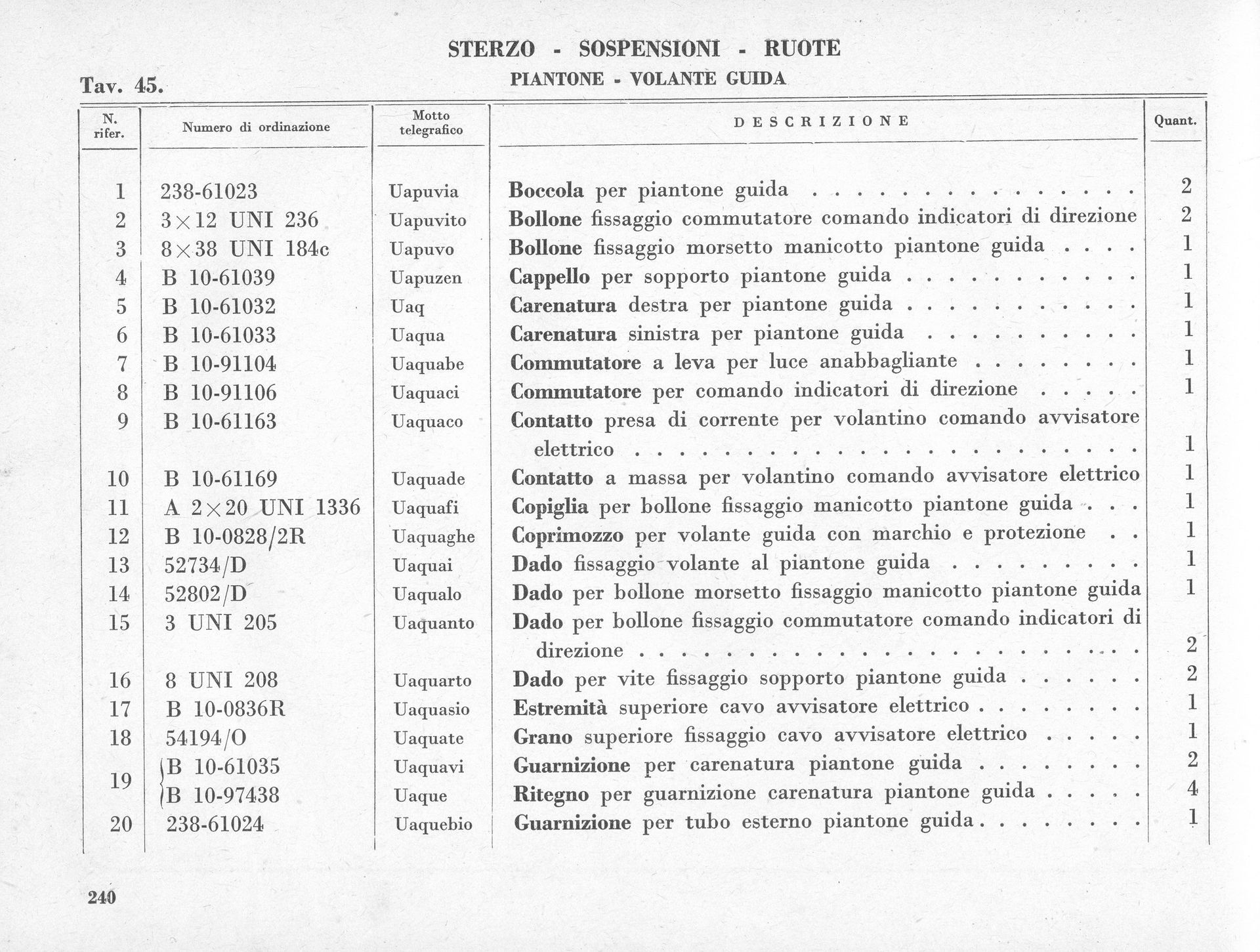 A parts list in Italian, likely for a vehicle, with numbered items, descriptions, and quantities.