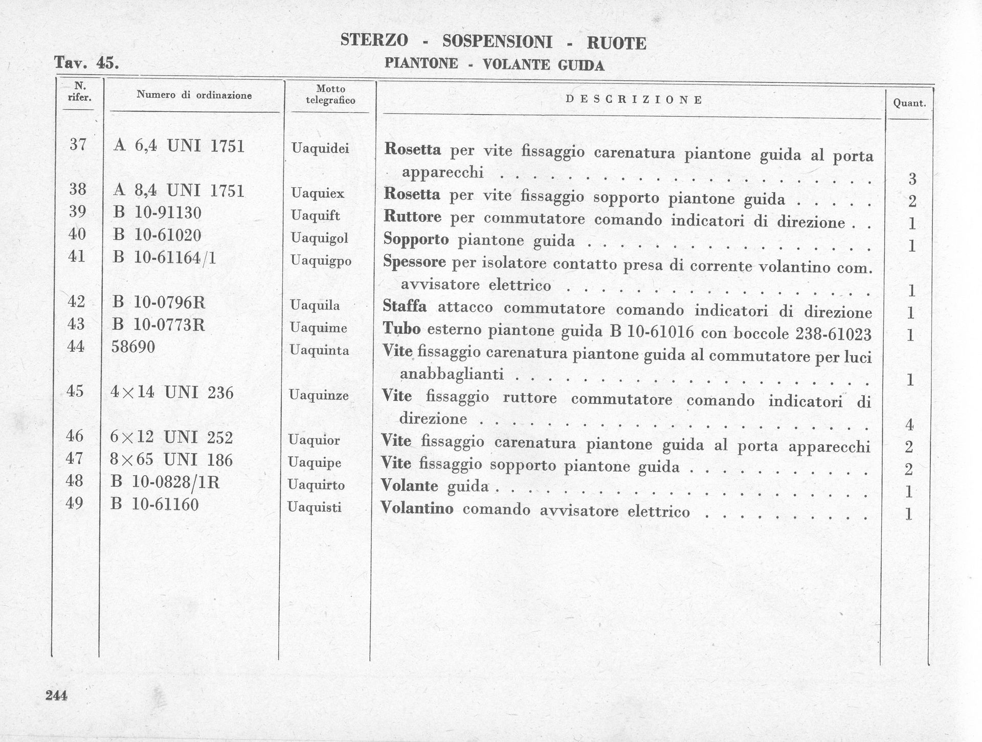 Table of parts, listing item numbers, part names, and descriptions, possibly for a vehicle or machine.