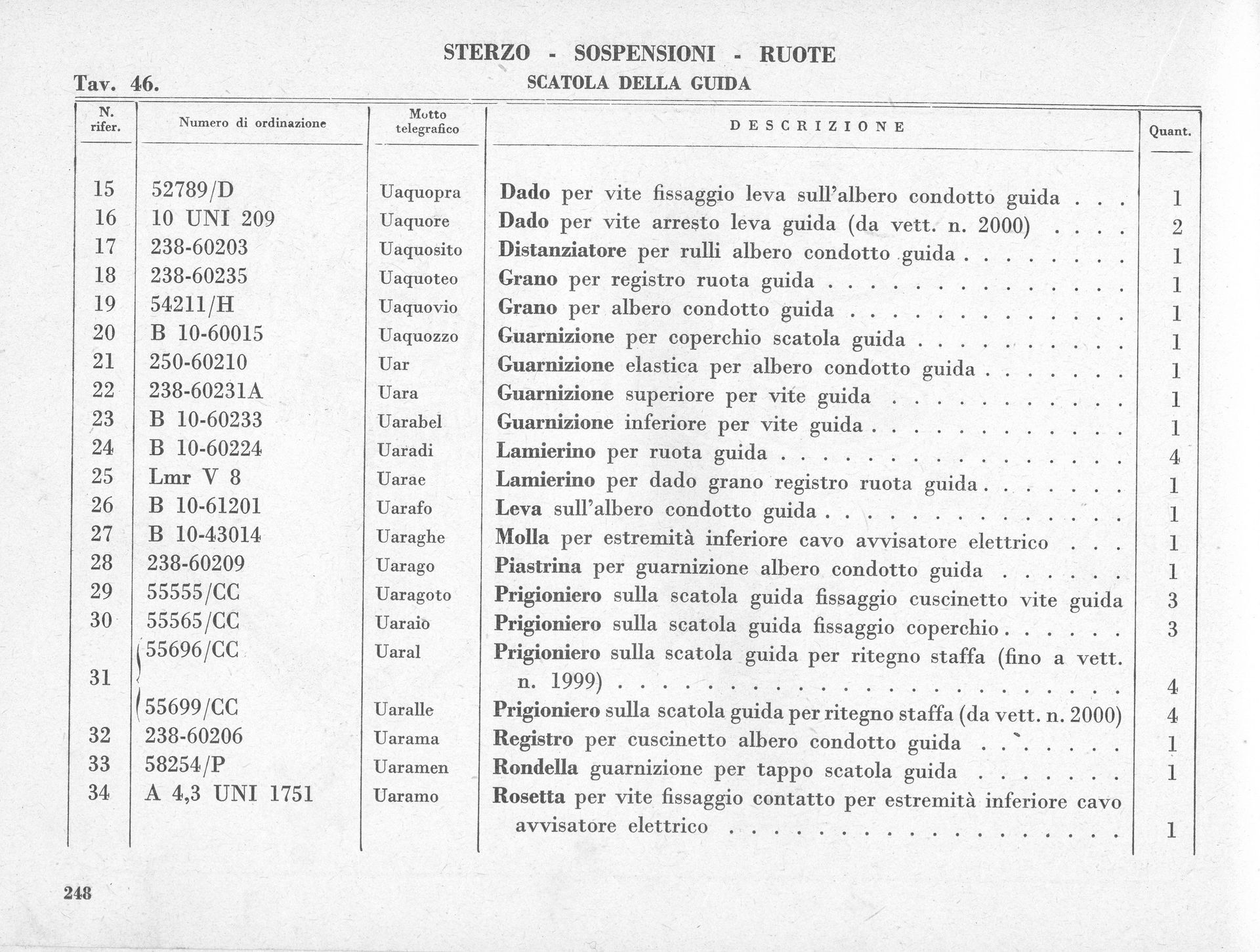 Black and white table of contents, likely for equipment. Text includes item numbers, descriptions, and quantities.