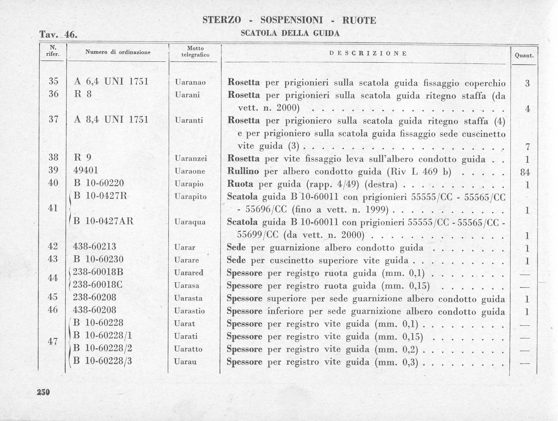 A grayscale parts list for a machine, including part numbers, descriptions, and quantities.