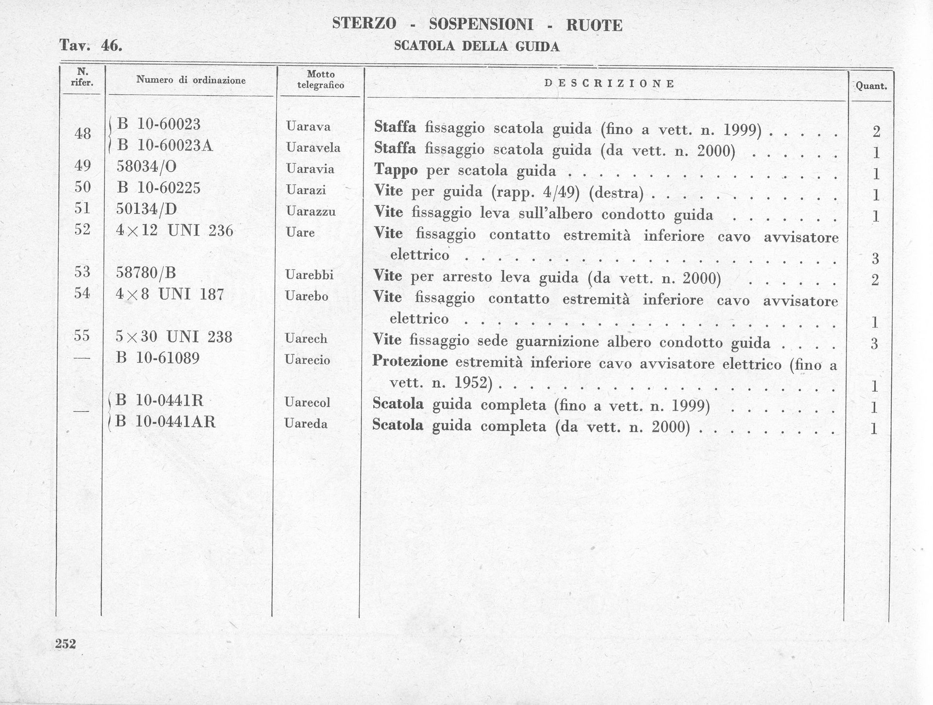 Document listing items with descriptions and quantities, likely for inventory or records.