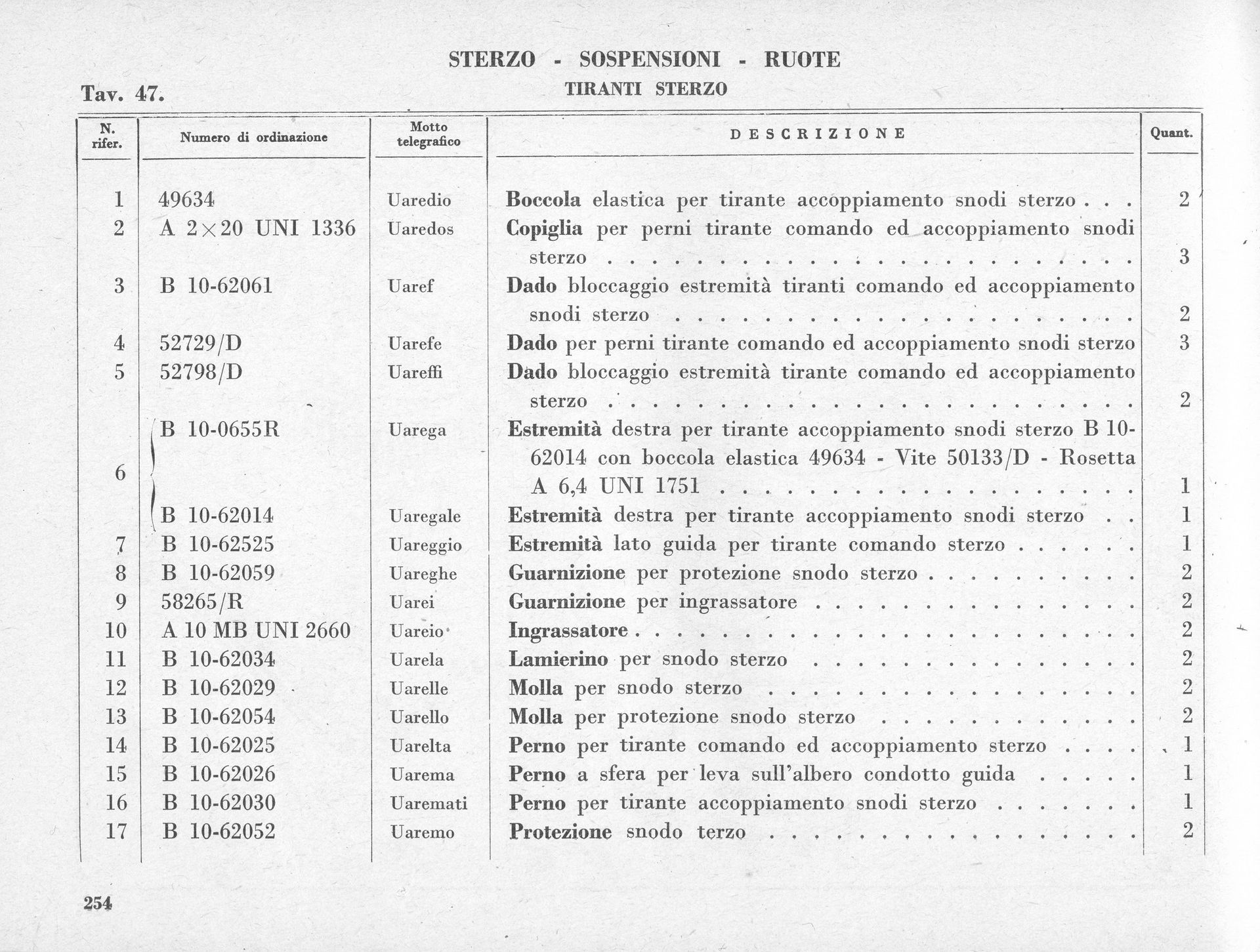 A list with numbered items, Italian text, detailing parts and descriptions for a vehicle, likely suspension-related.