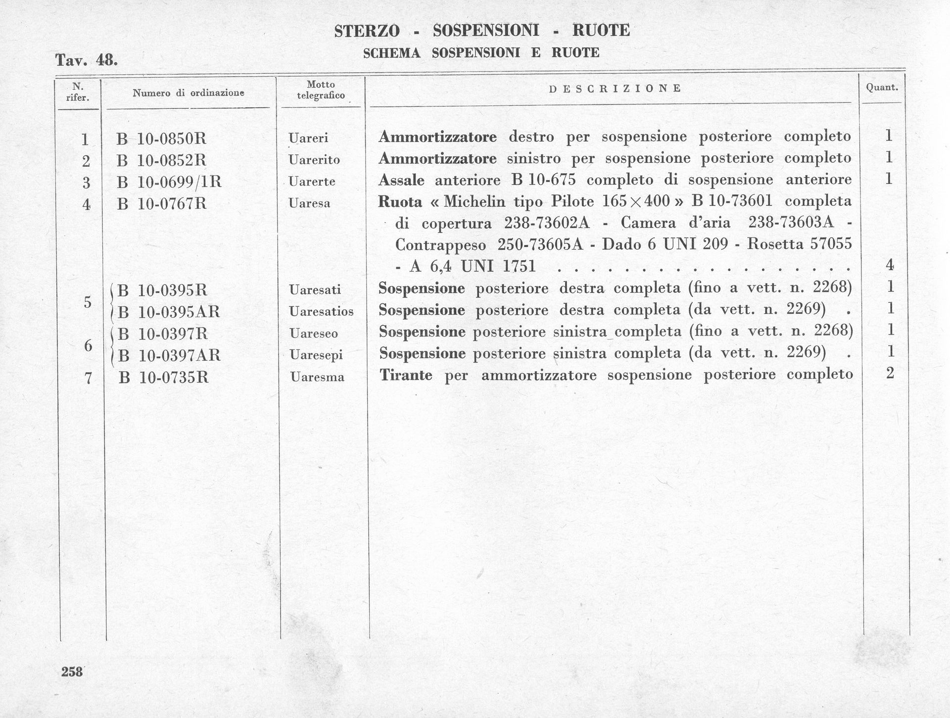 Document with a parts list, including item numbers, descriptions, and quantities.
