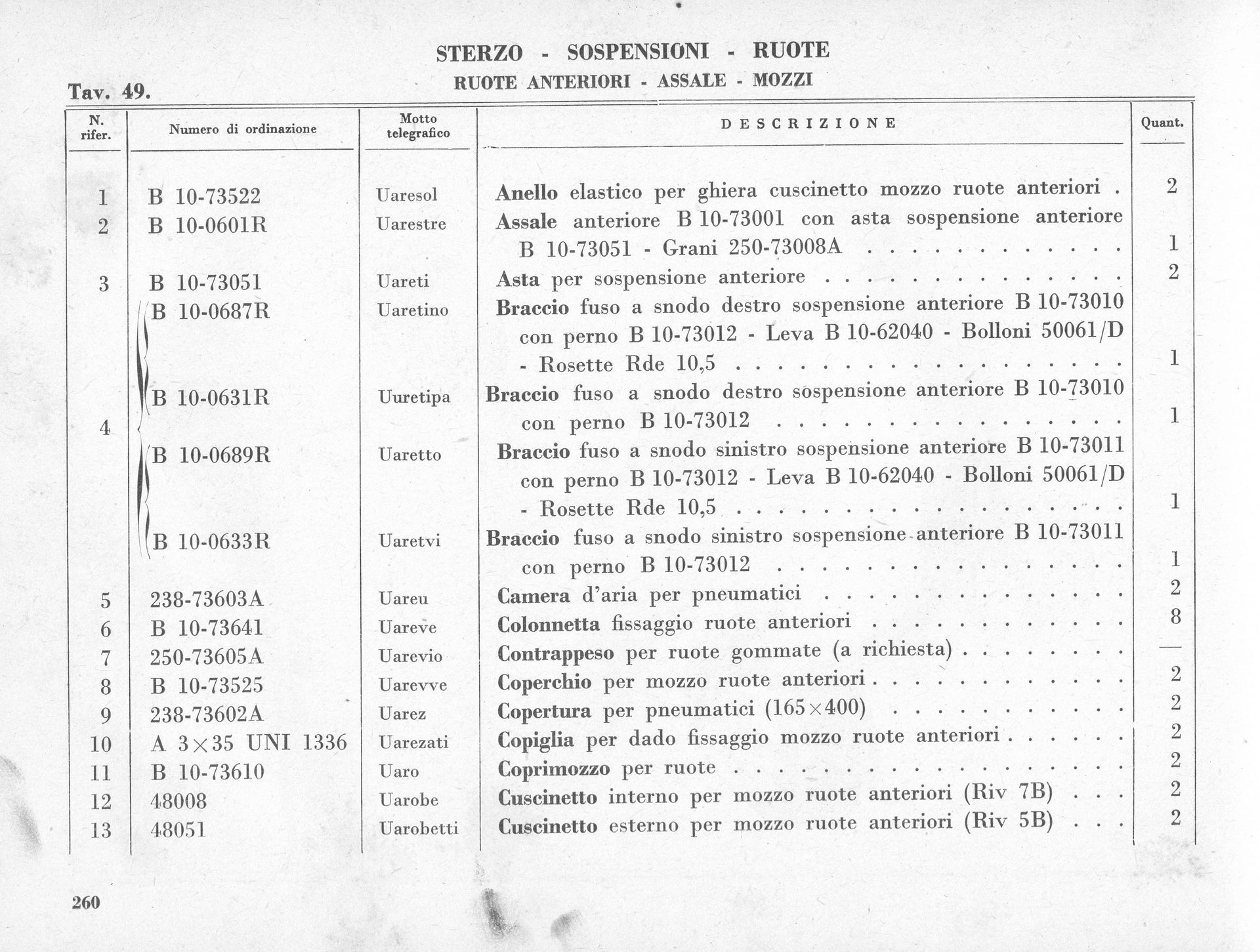 Parts list with item numbers, descriptions, and quantities. Text is in Italian.