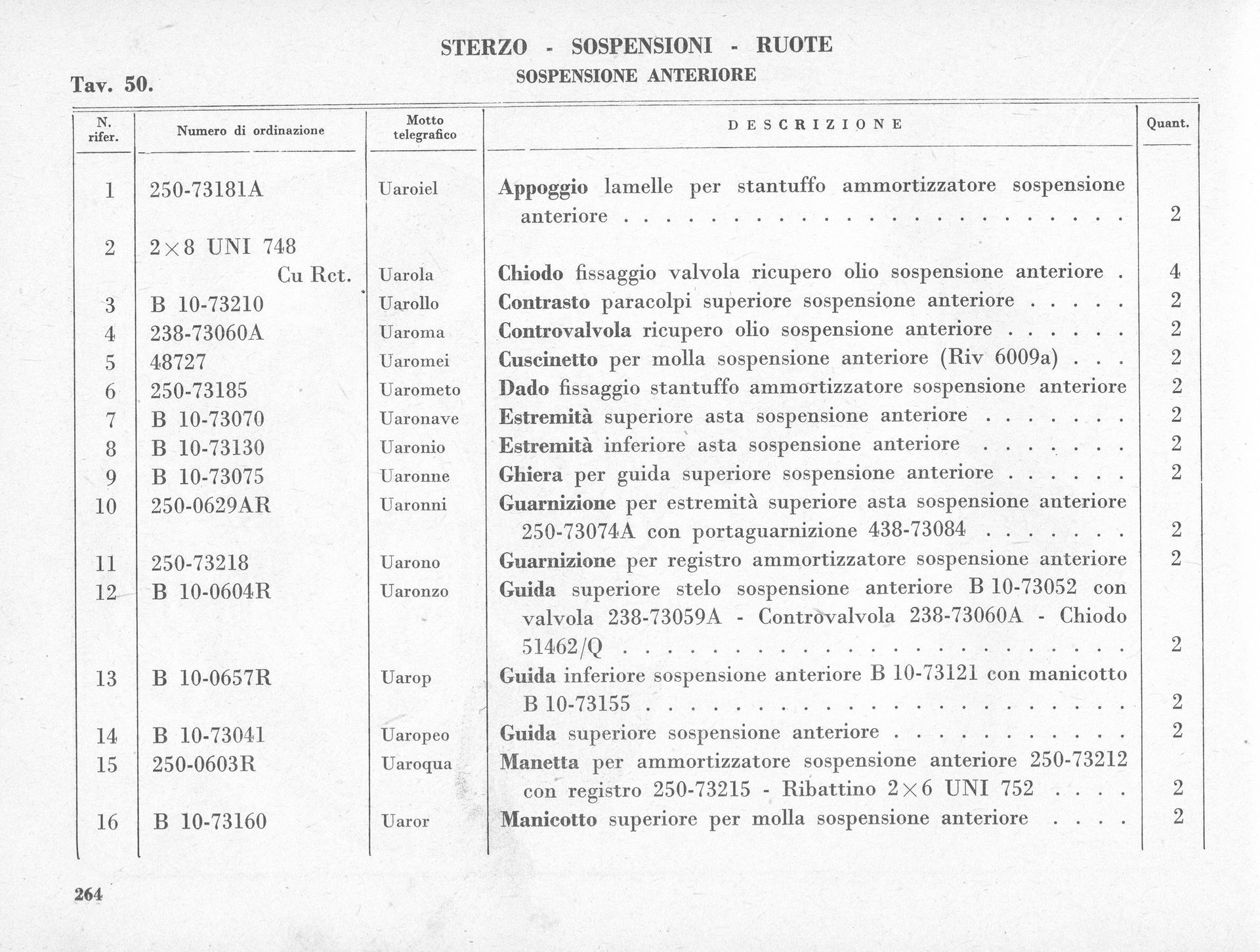 Technical document, black and white, listing parts and descriptions. Contains several columns of text and numbers.