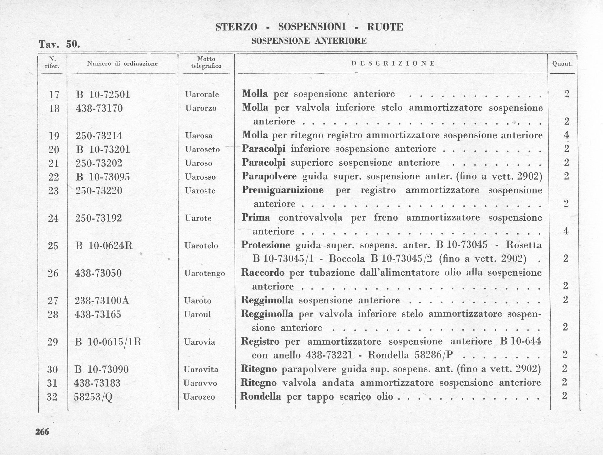 Table listing parts for a suspension system, with part numbers, descriptions, and quantities.