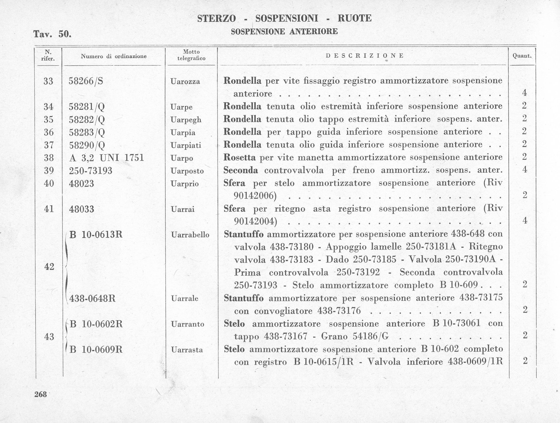 Table of specifications, likely engineering data or technical details, featuring rows and columns with text.