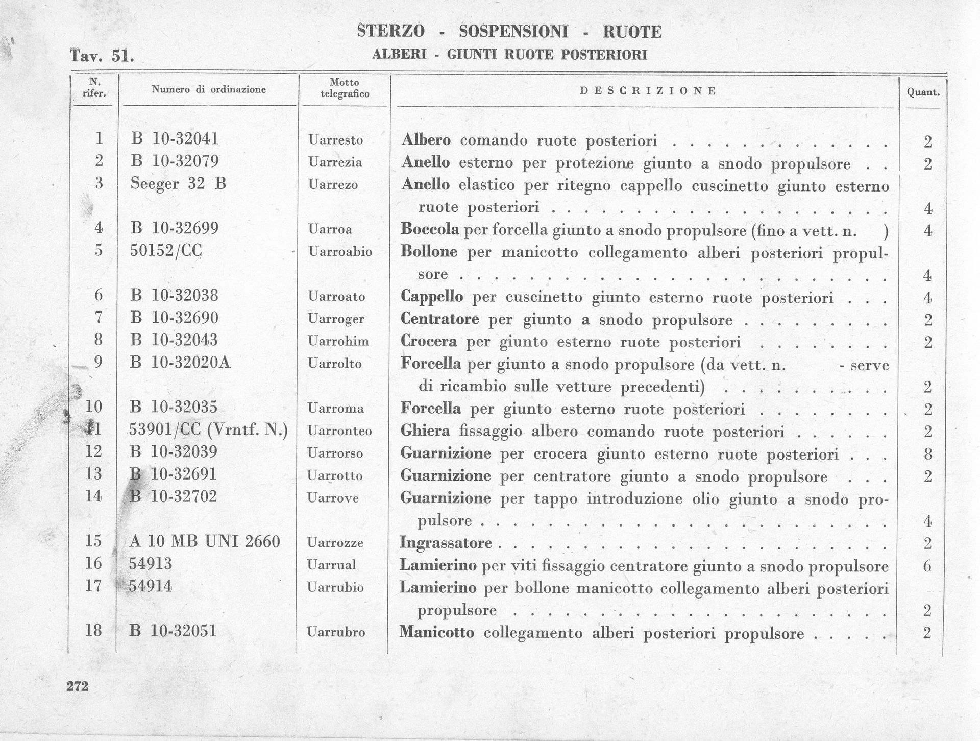 Document with a table listing items, likely technical specifications or parts, with numbered columns and descriptions.