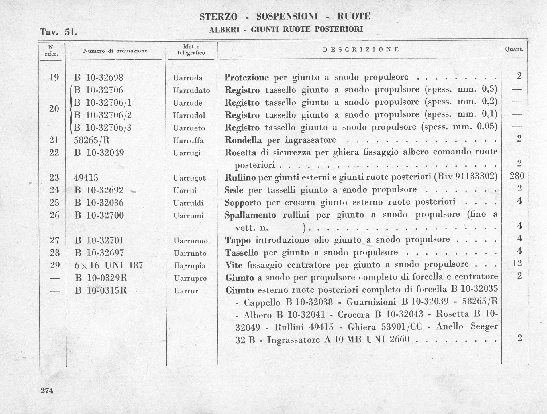 Handwritten inventory list, rows of text with item numbers, descriptions, and quantities.