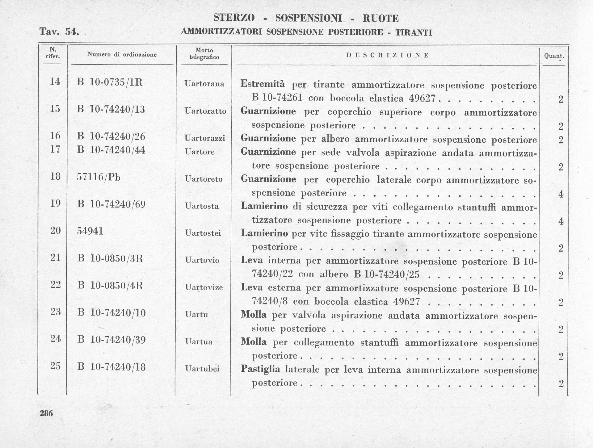 Table of technical specifications for a type of equipment, likely industrial or automotive, with numbered entries.