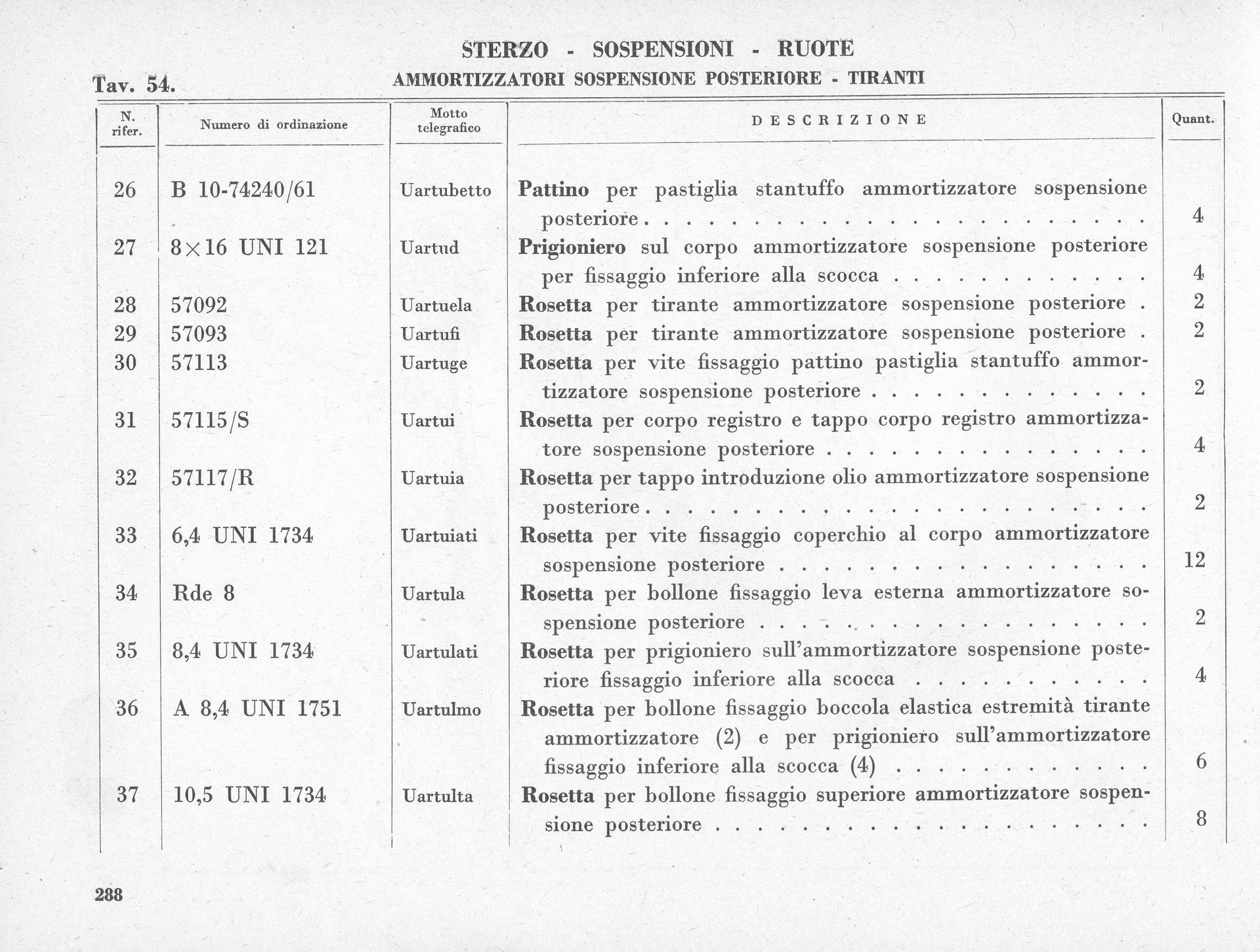 A grayscale document with a table, listing items related to a department, including numbers and descriptions.