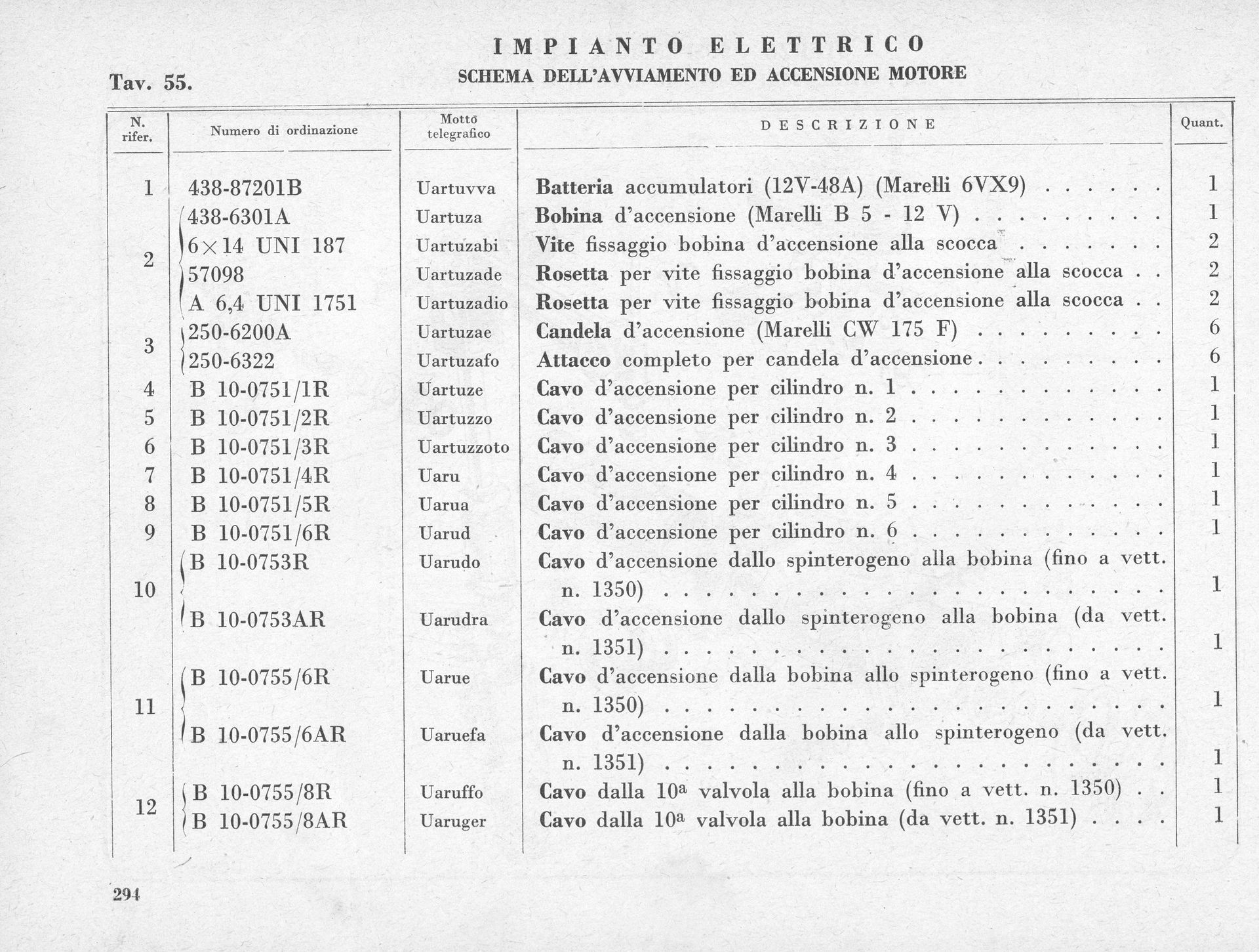 Table with a list of electrical components and their descriptions in Italian.