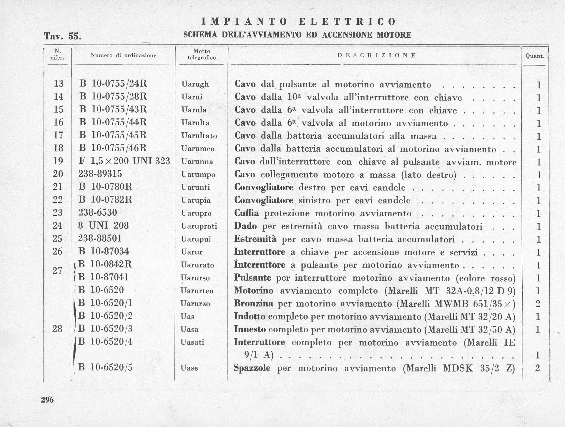 A list of electrical components with descriptions in Italian, likely from a vehicle manual.