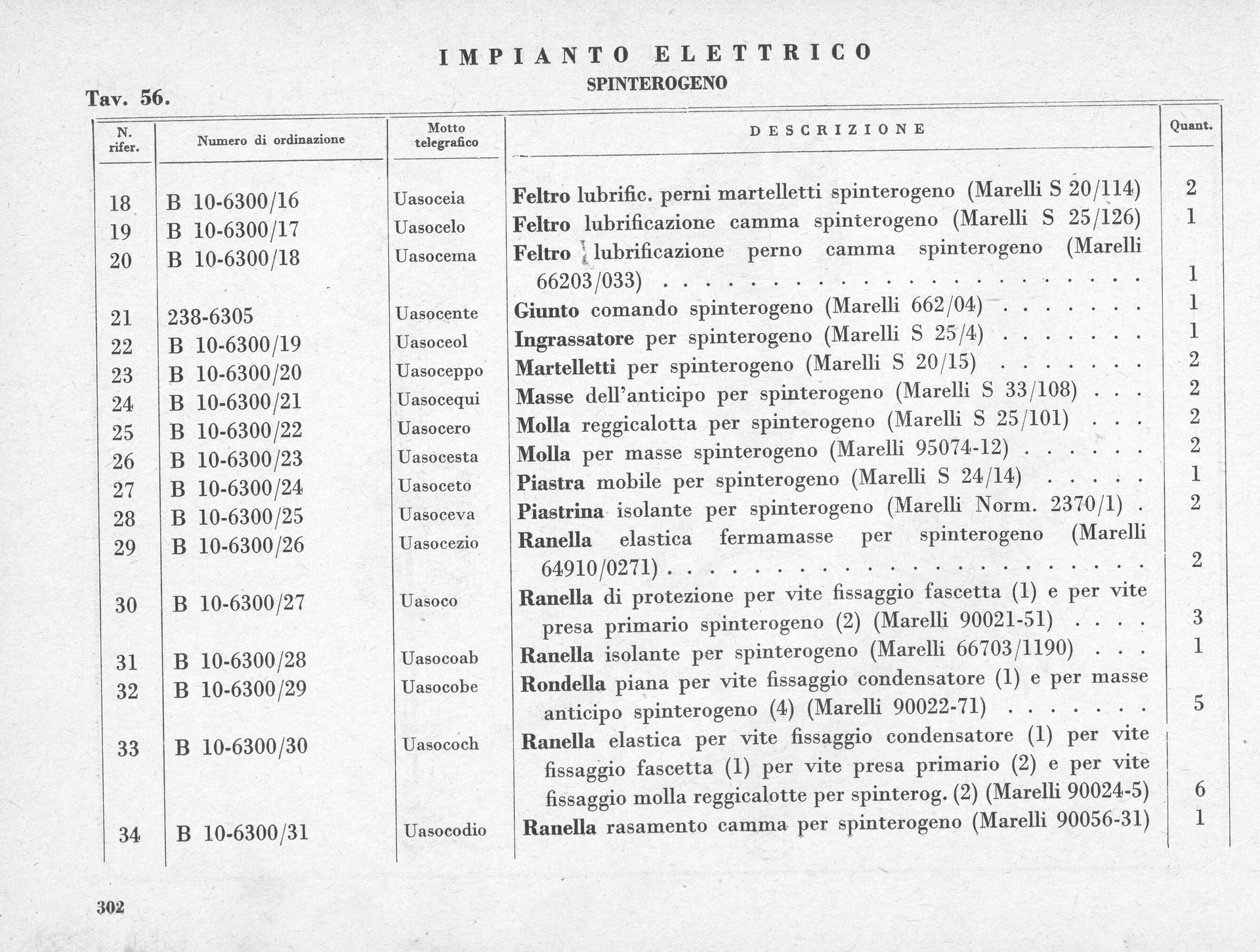 A table with item descriptions for electrical components, likely for a vehicle. Text is in Italian.