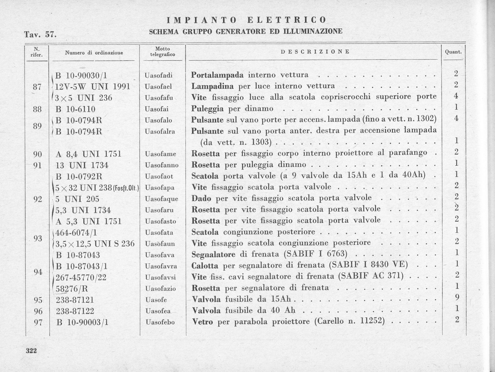 A table detailing an electrical system, likely a parts list, with text and numbers.