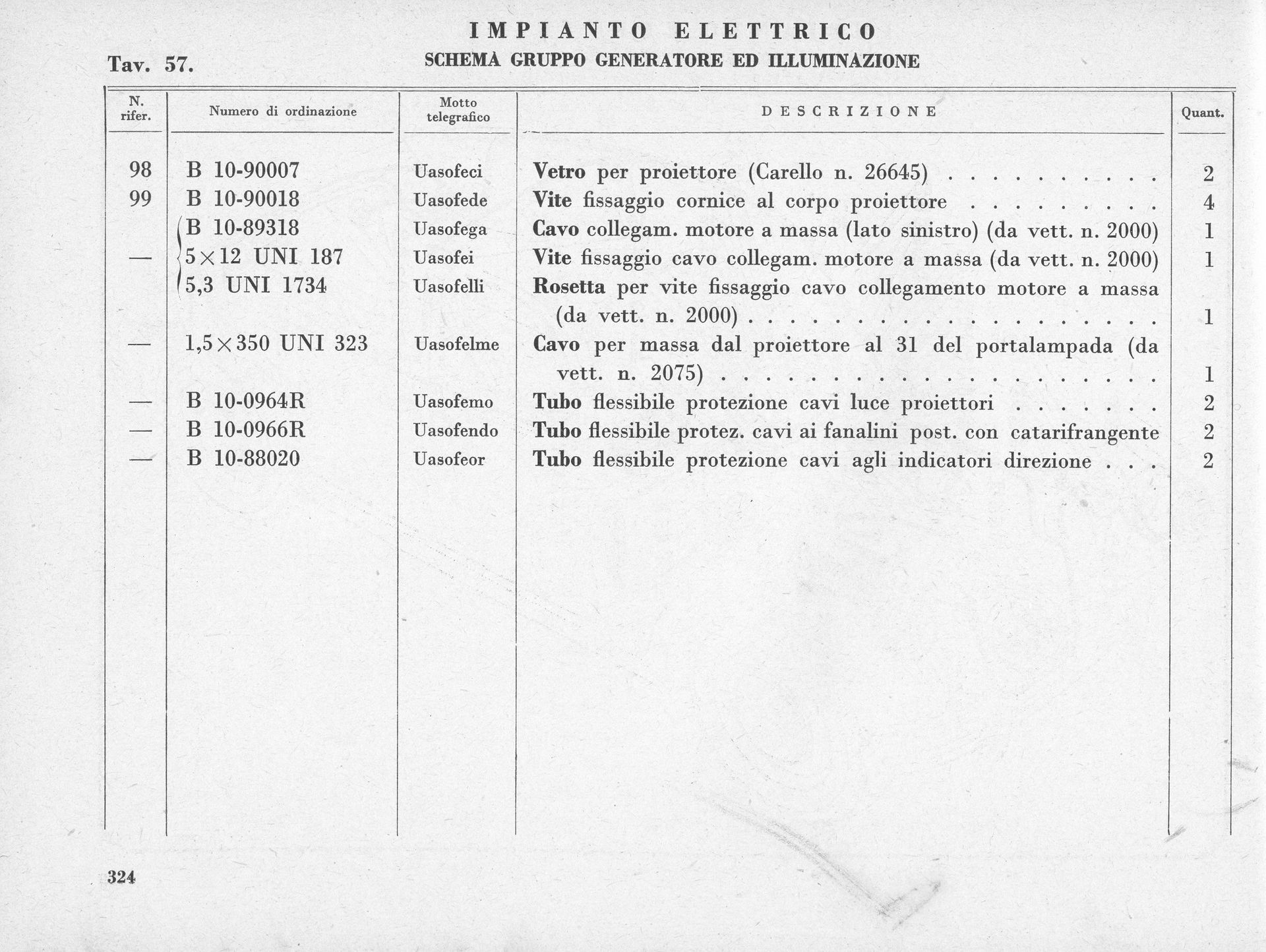 Table with electrical system specifications, including component names, functions, and quantities.