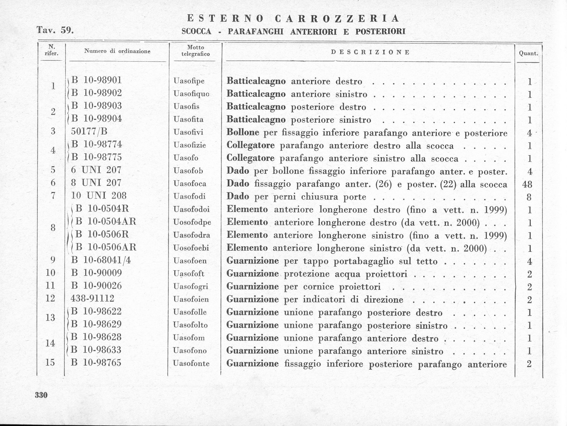 Page from a catalog, listing items with descriptions and quantities. Italian text is present.