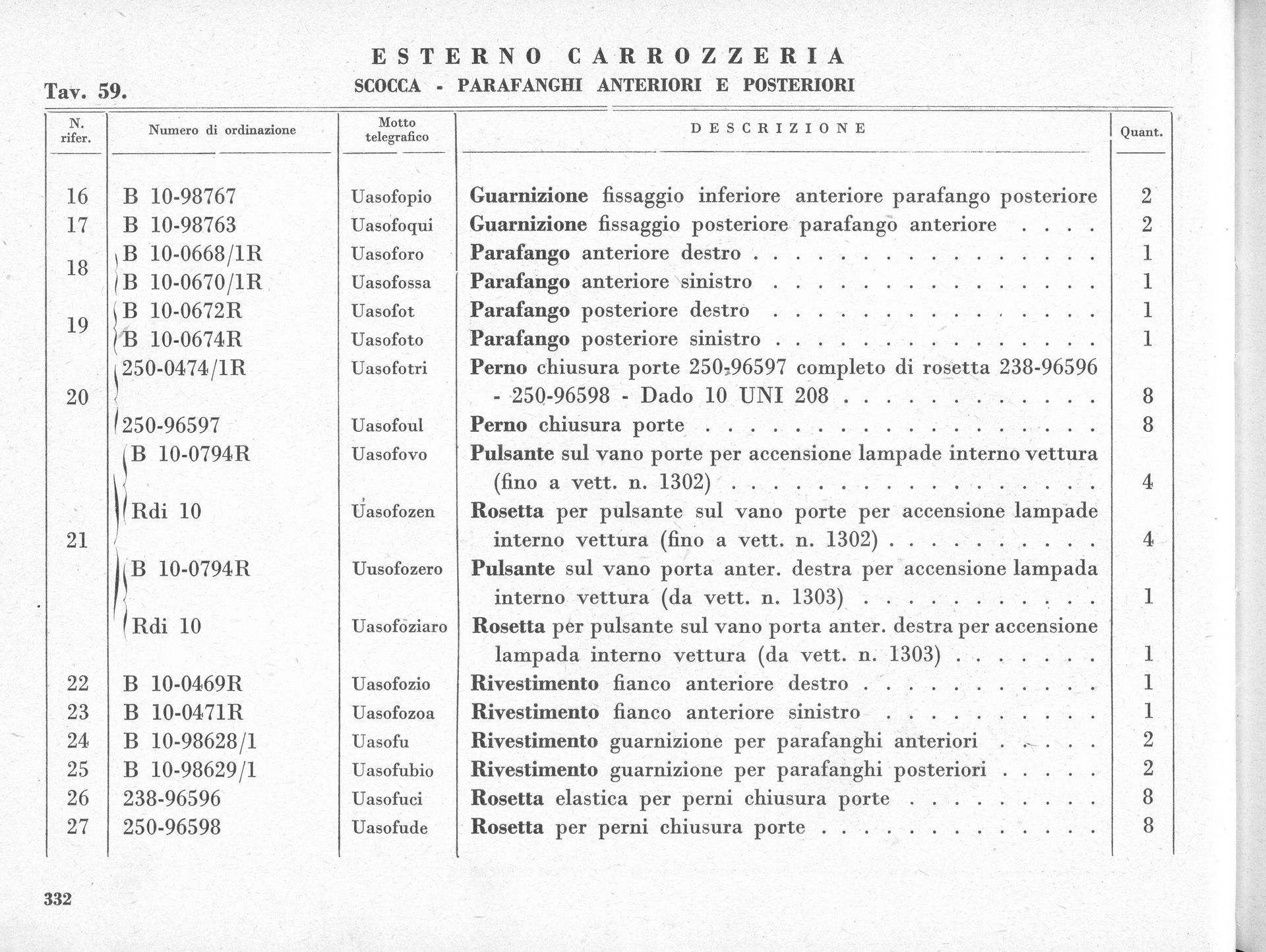 Parts list with Italian text and numbers, organized in columns.