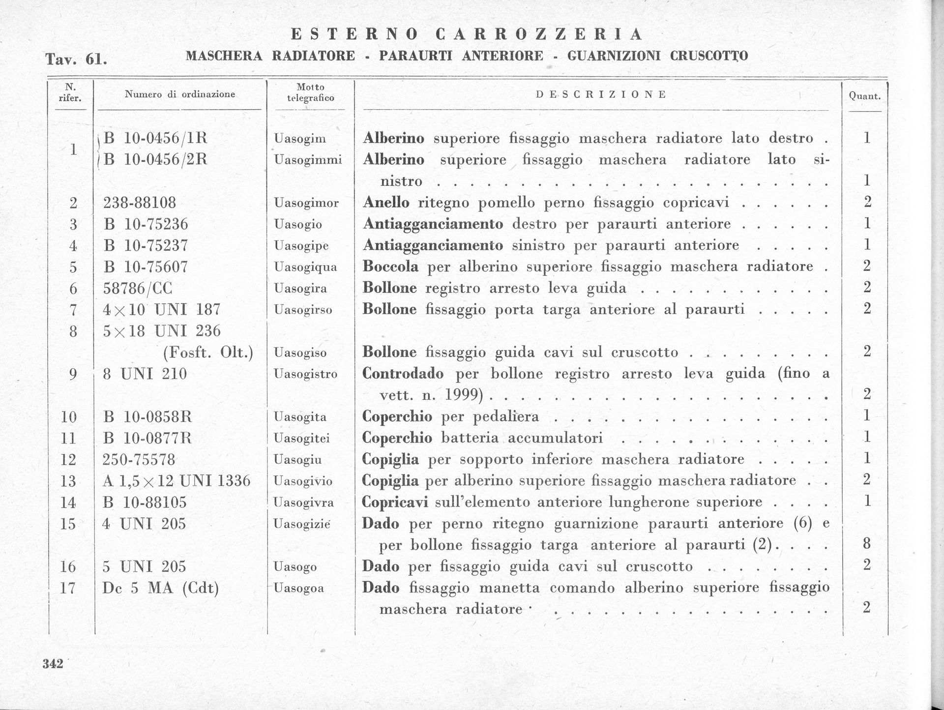 A black and white list of auto body parts and their descriptions in Italian.