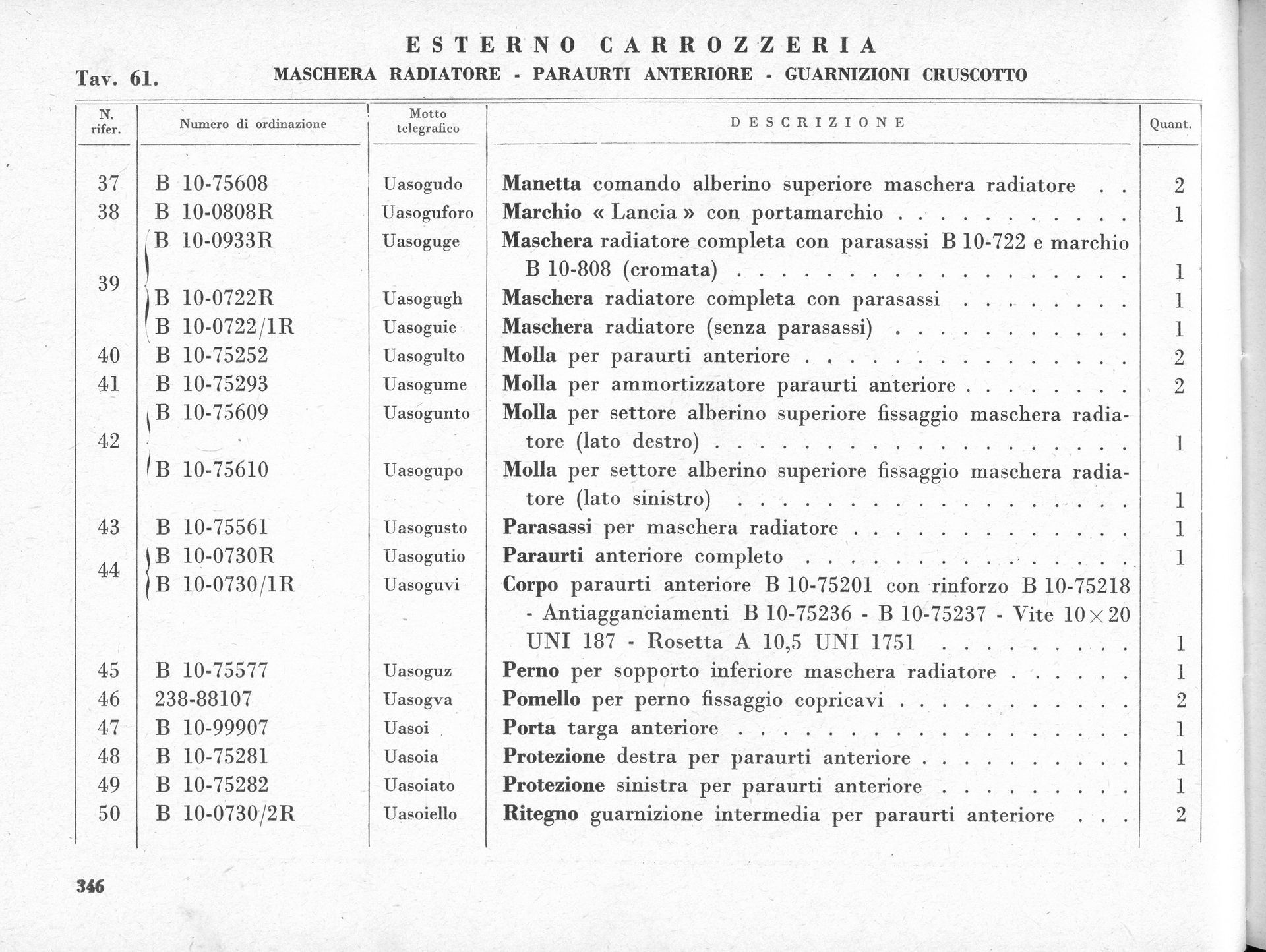 Parts list table with Italian text, likely for a vehicle's exterior.