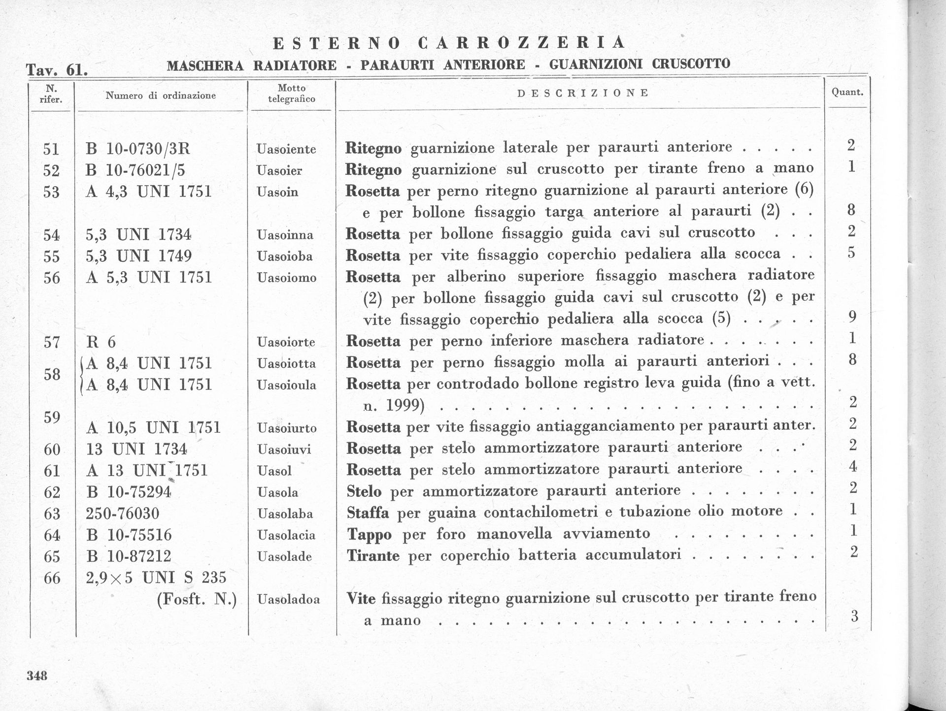 Page from a parts catalog, listing various components for an automotive exterior, including descriptions and part numbers.