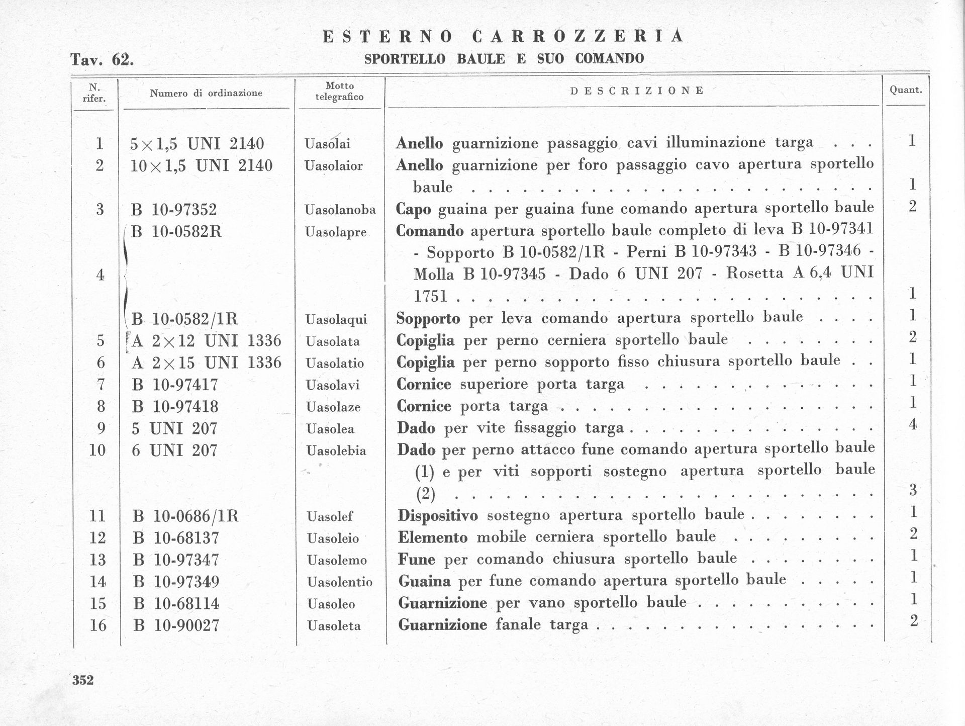 A detailed parts list in Italian, likely for a car, with item numbers, descriptions, and quantities.