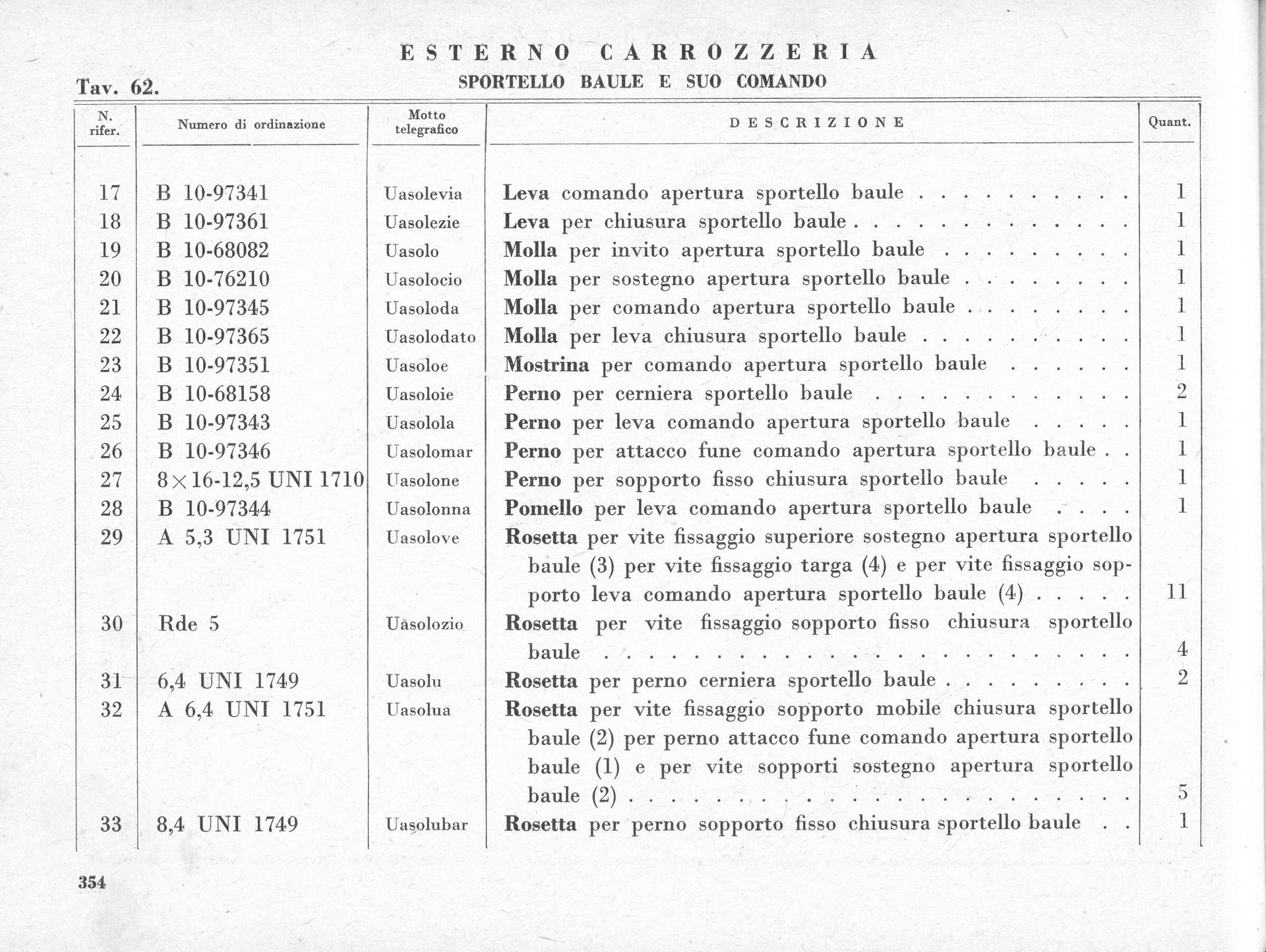 Black and white parts list of an automobile's exterior, organized in a table with item numbers and descriptions.